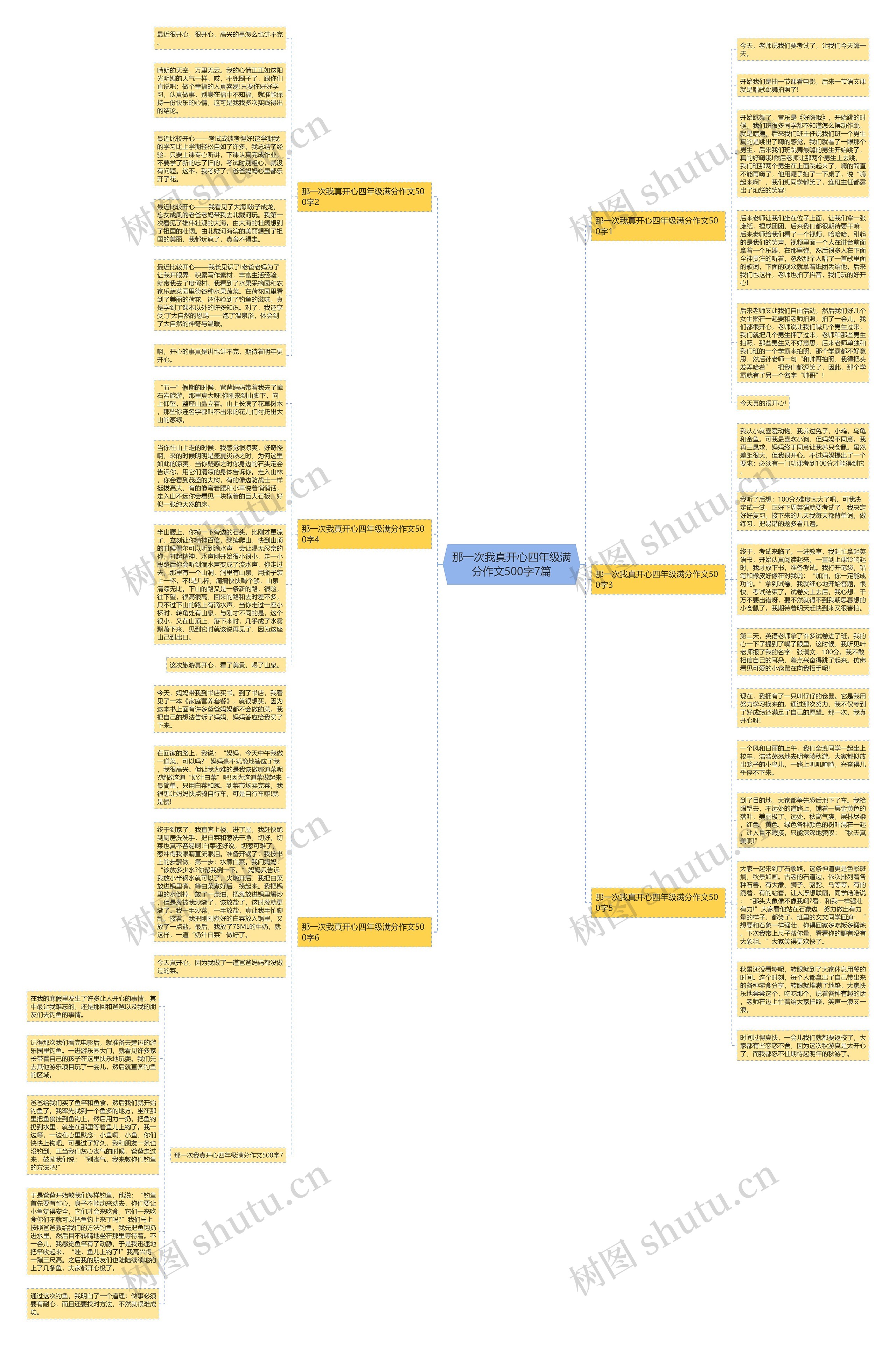 那一次我真开心四年级满分作文500字7篇思维导图