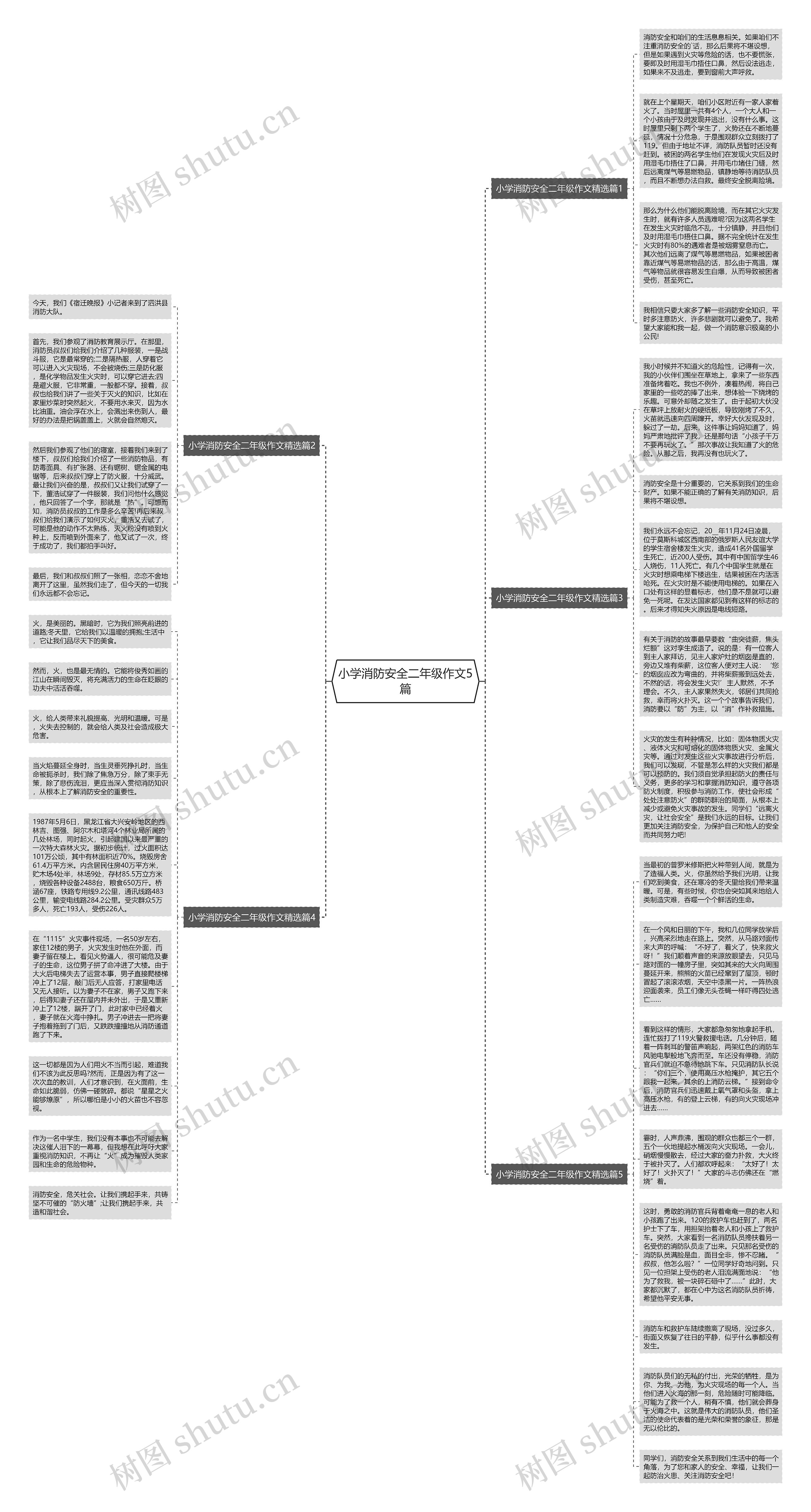 小学消防安全二年级作文5篇思维导图