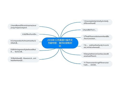 2018年12月英语六级作文万能句型：表示比较和对比