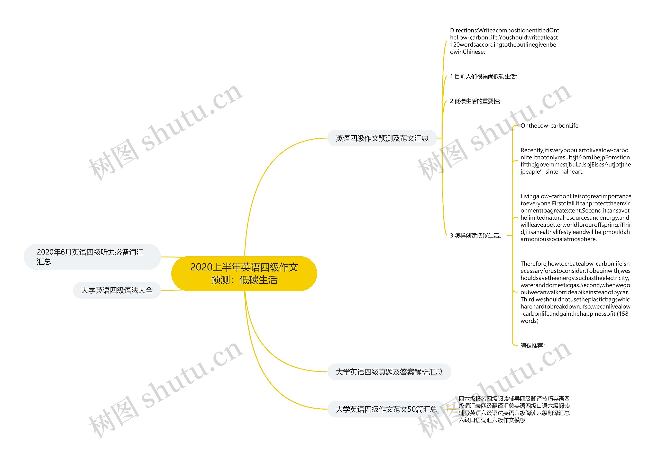 2020上半年英语四级作文预测：低碳生活