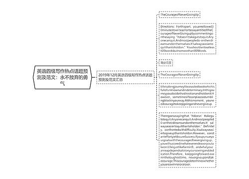 英语四级写作热点话题预测及范文：永不放弃的勇气