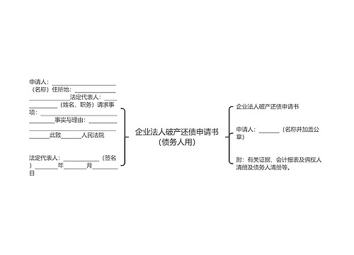 企业法人破产还债申请书（债务人用）