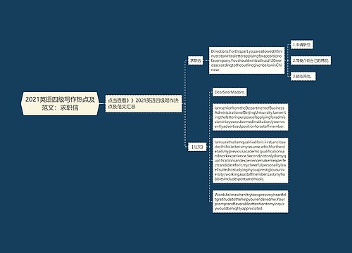 2021英语四级写作热点及范文：求职信