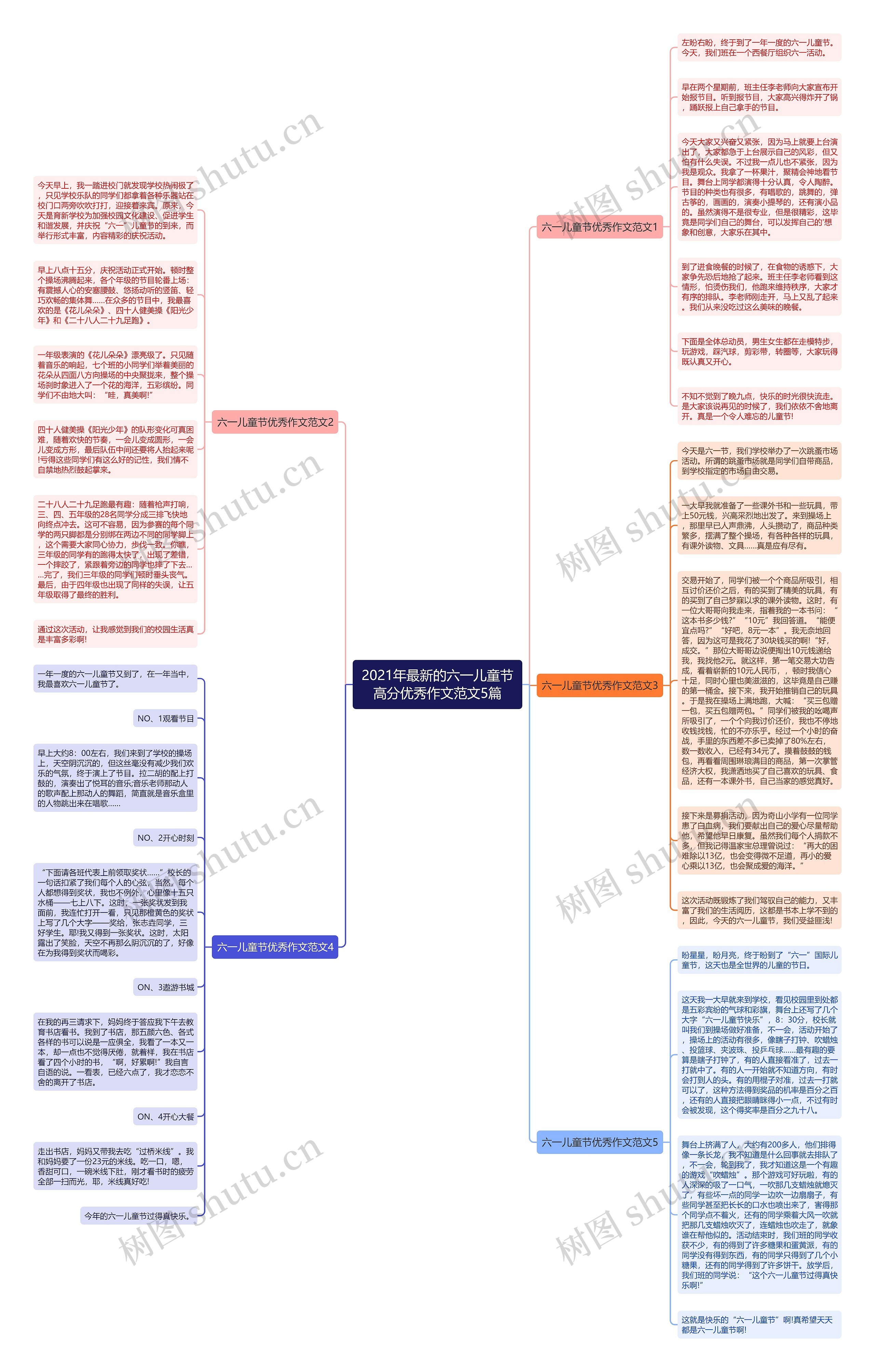 2021年最新的六一儿童节高分优秀作文范文5篇思维导图