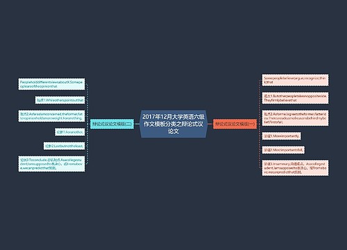 2017年12月大学英语六级作文模板分类之辩论式议论文
