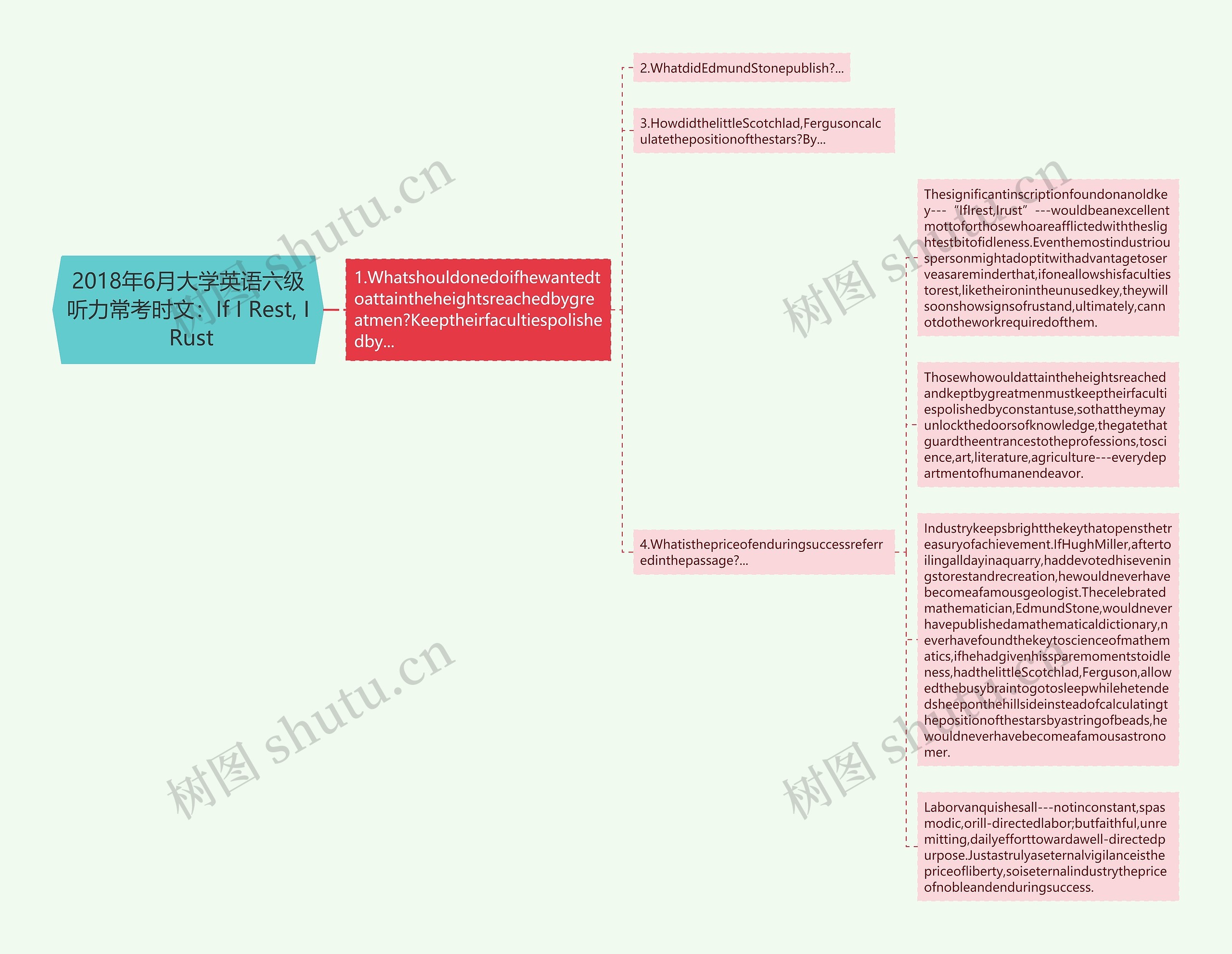 2018年6月大学英语六级听力常考时文：If I Rest, I Rust思维导图