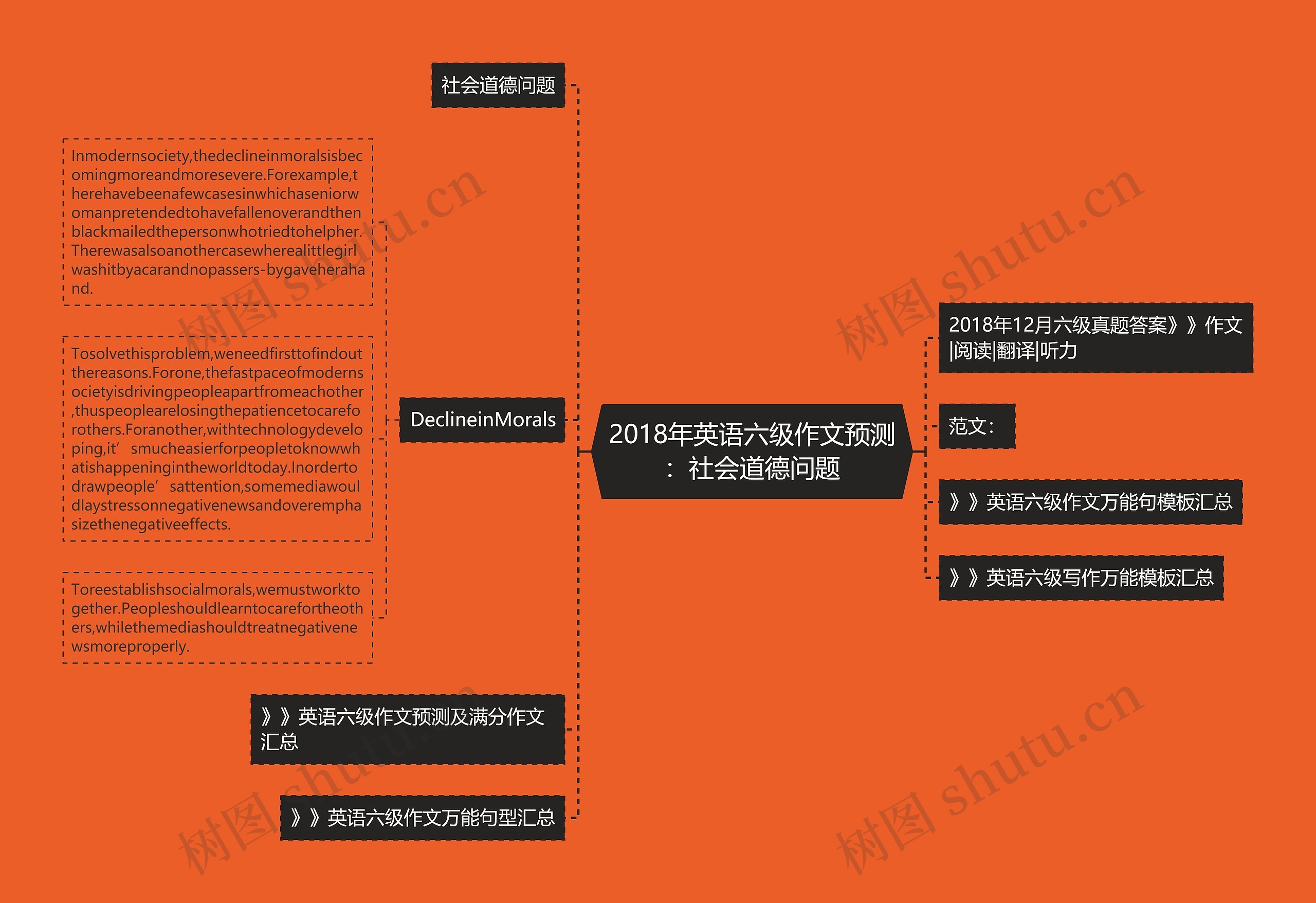 2018年英语六级作文预测：社会道德问题