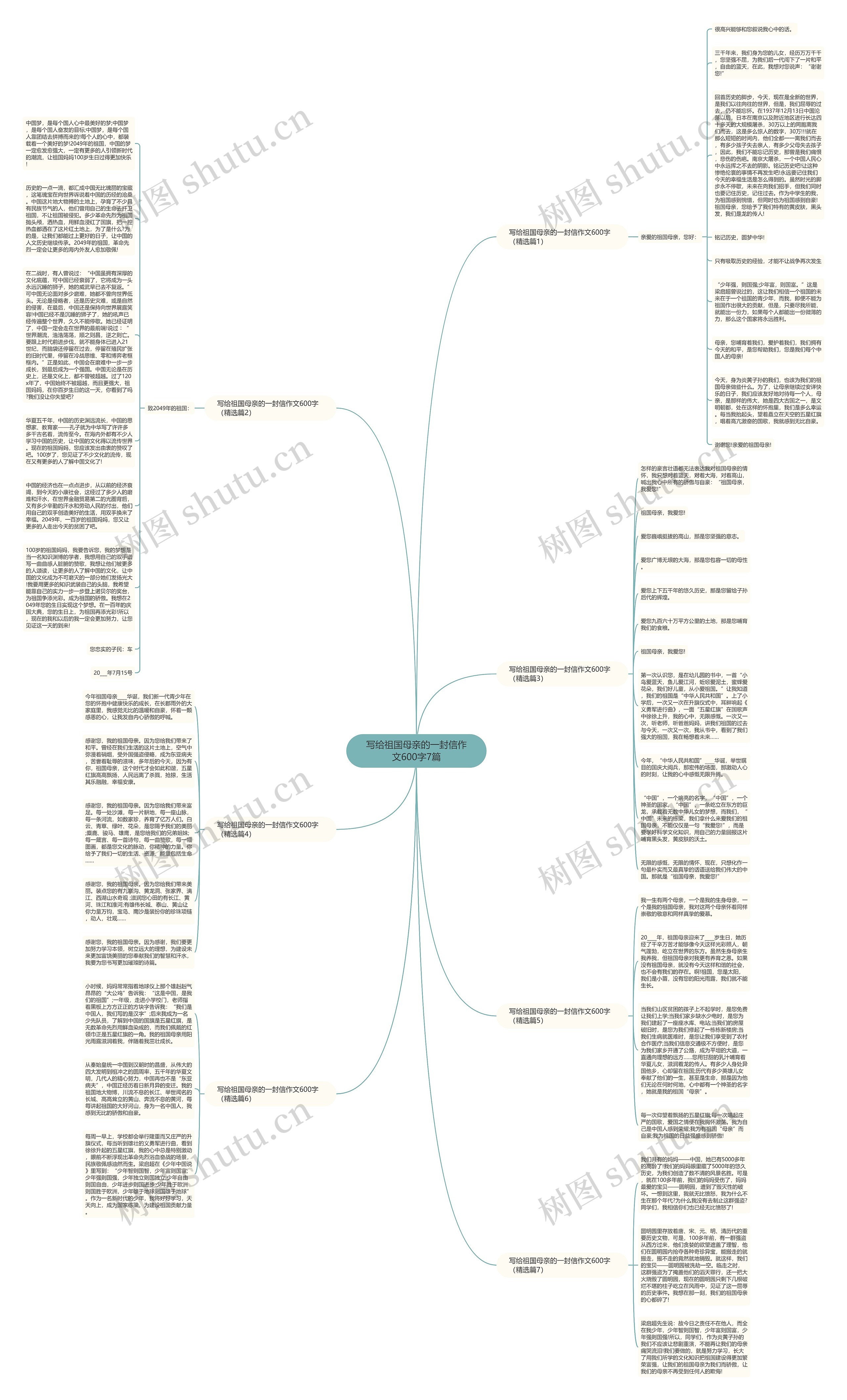写给祖国母亲的一封信作文600字7篇思维导图