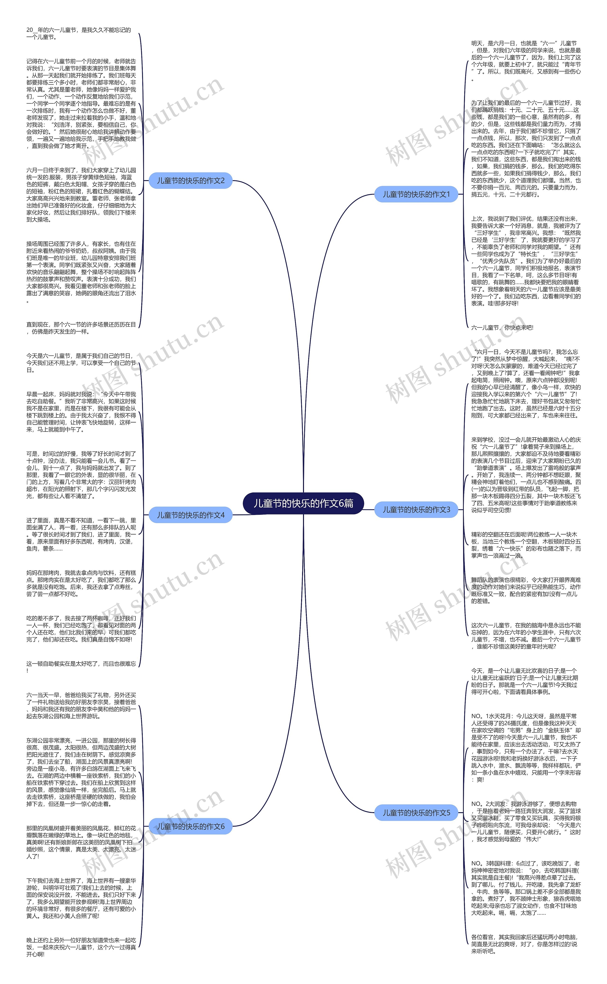 儿童节的快乐的作文6篇思维导图
