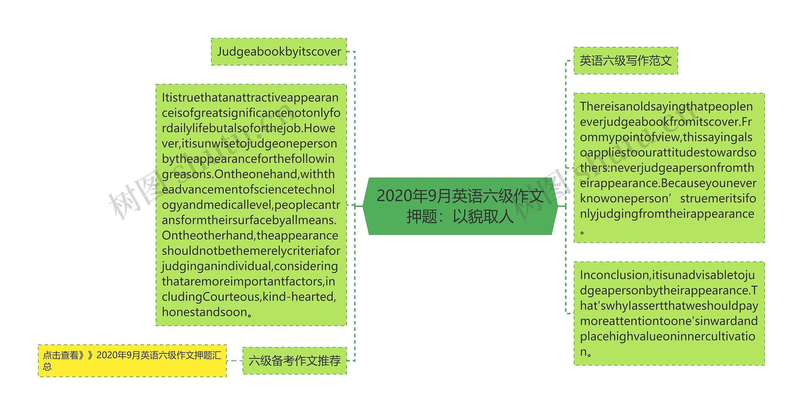 2020年9月英语六级作文押题：以貌取人思维导图