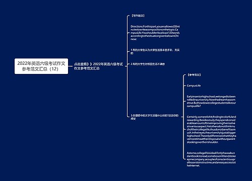 2022年英语六级考试作文参考范文汇总（12）