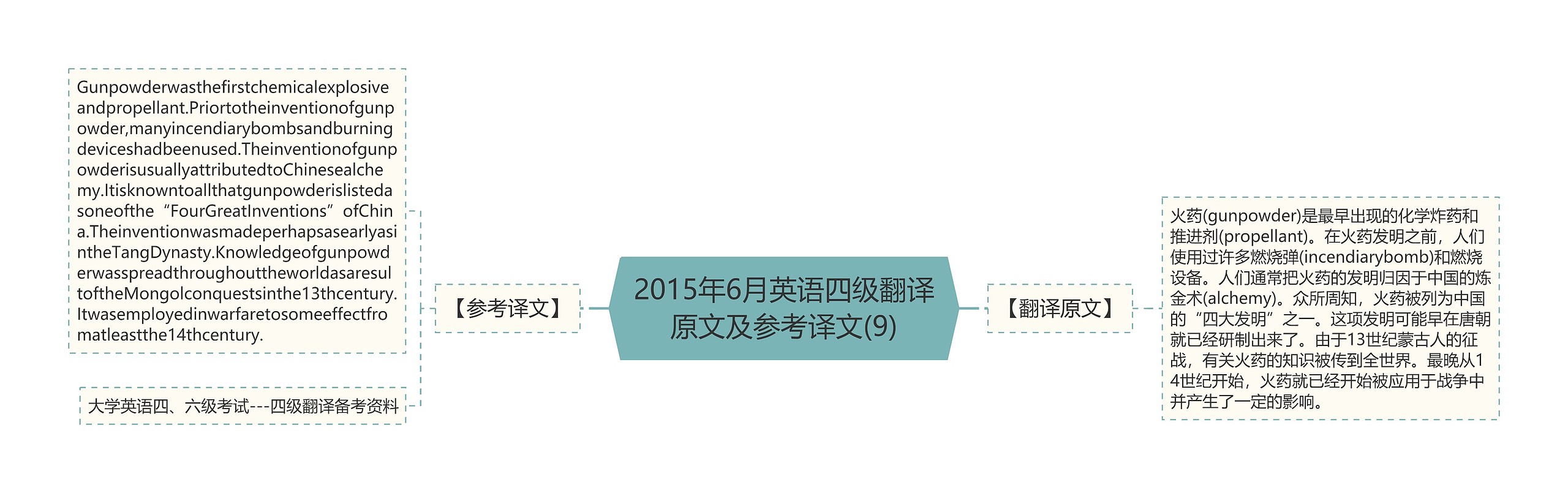 2015年6月英语四级翻译原文及参考译文(9)