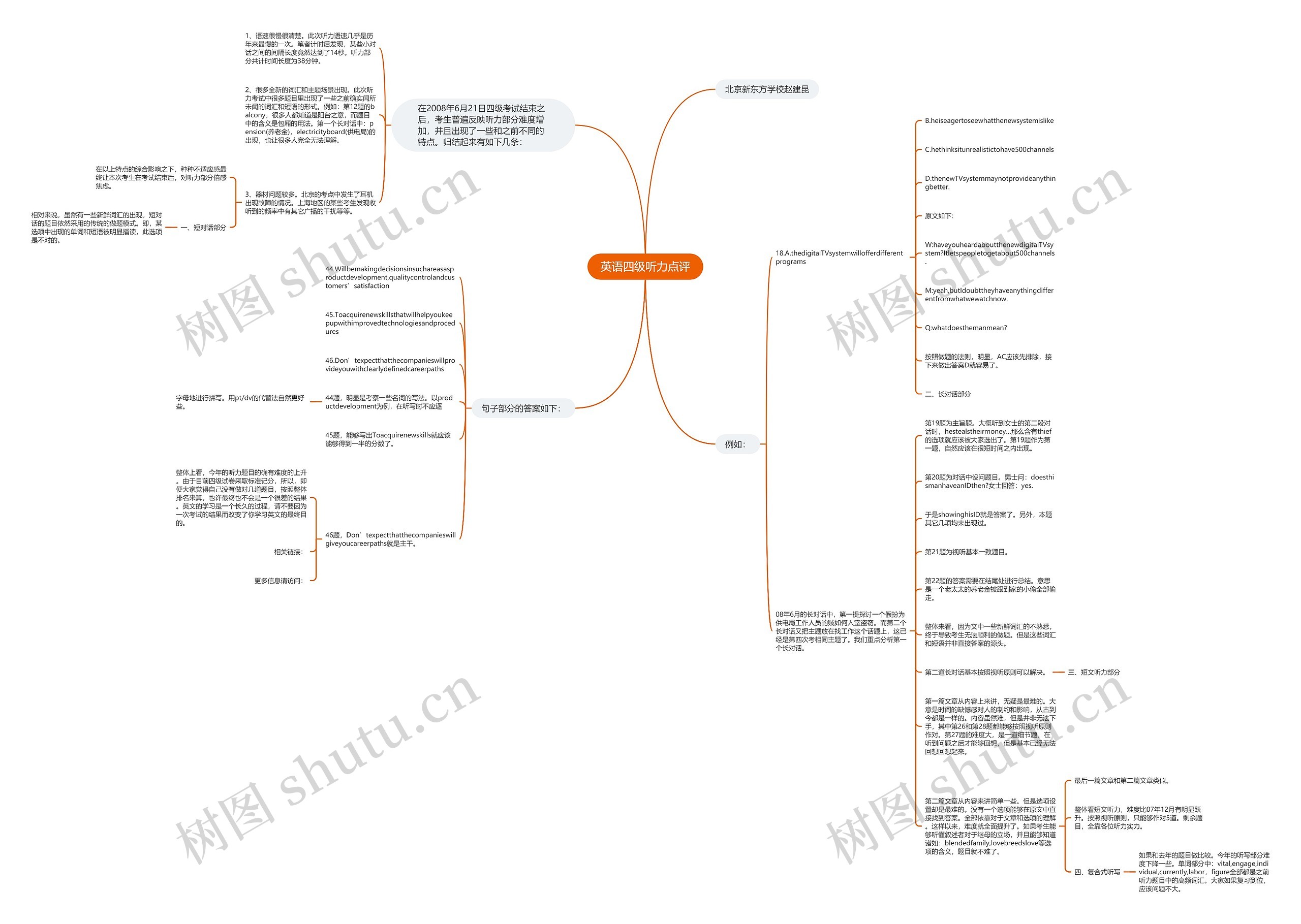 英语四级听力点评思维导图