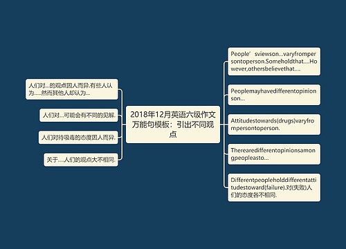 2018年12月英语六级作文万能句模板：引出不同观点