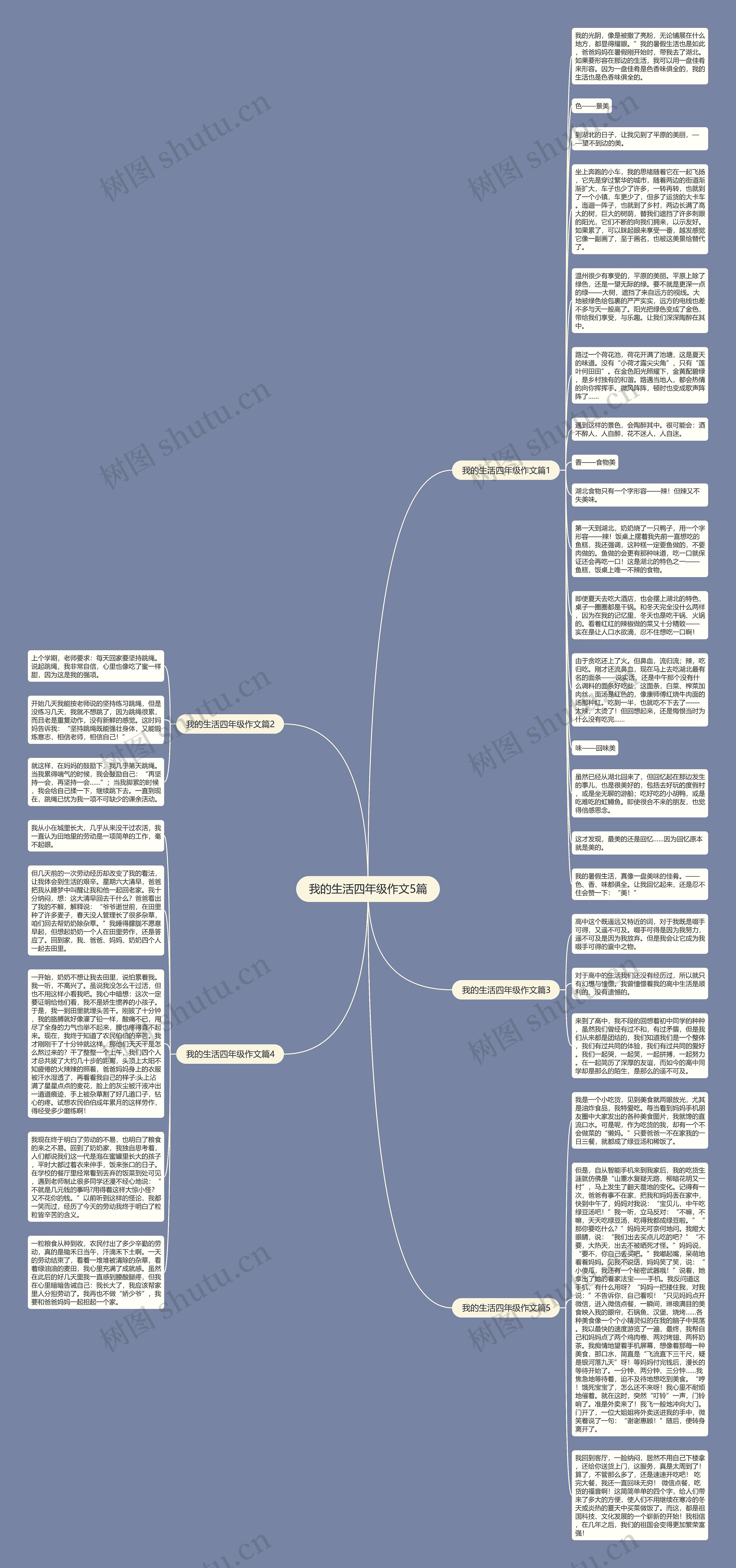 我的生活四年级作文5篇思维导图
