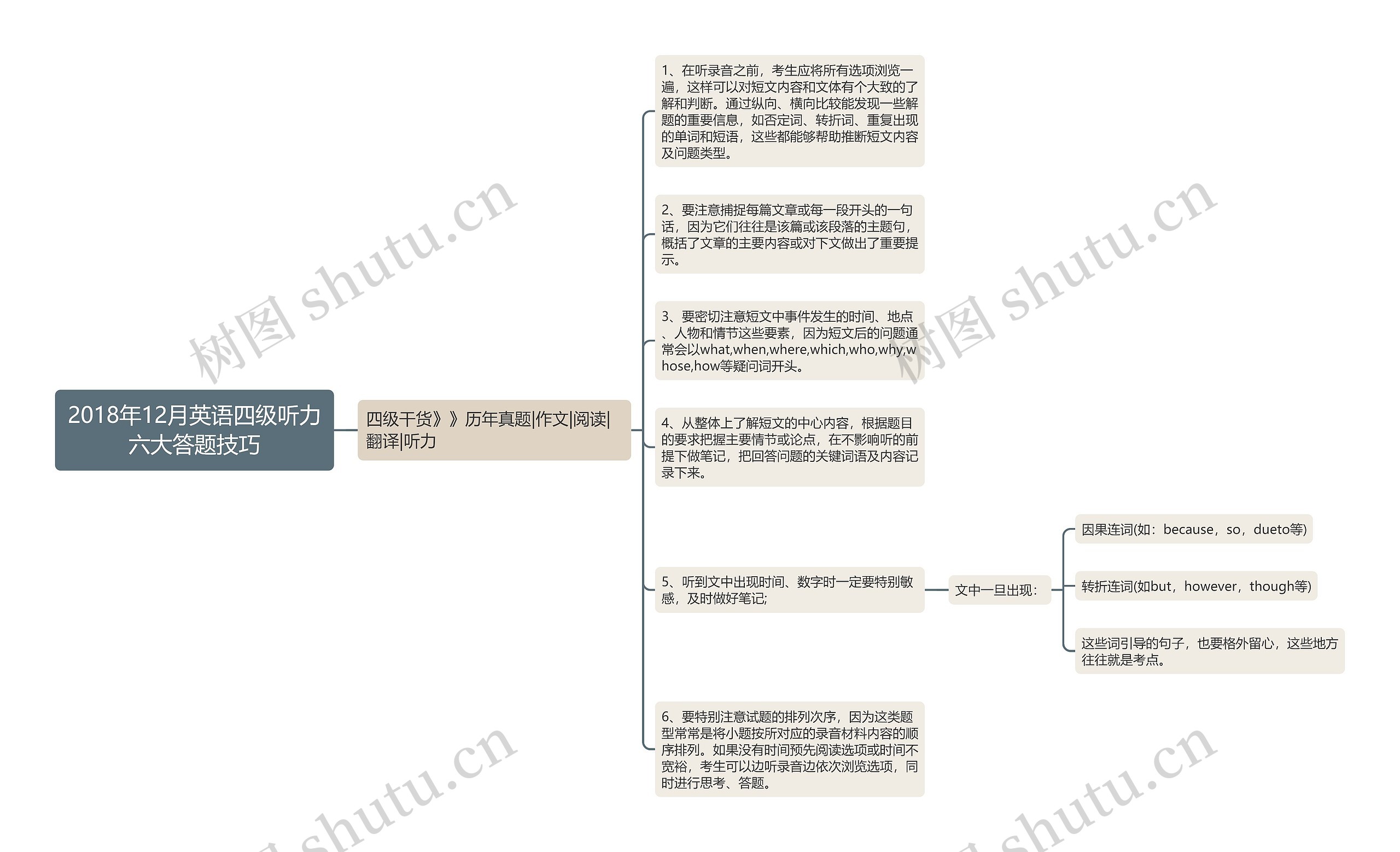 2018年12月英语四级听力六大答题技巧