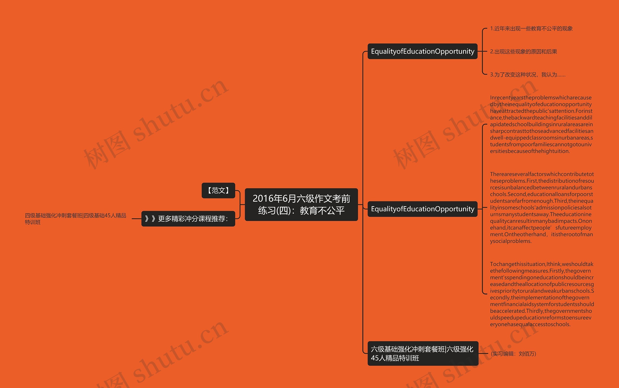 2016年6月六级作文考前练习(四)：教育不公平思维导图
