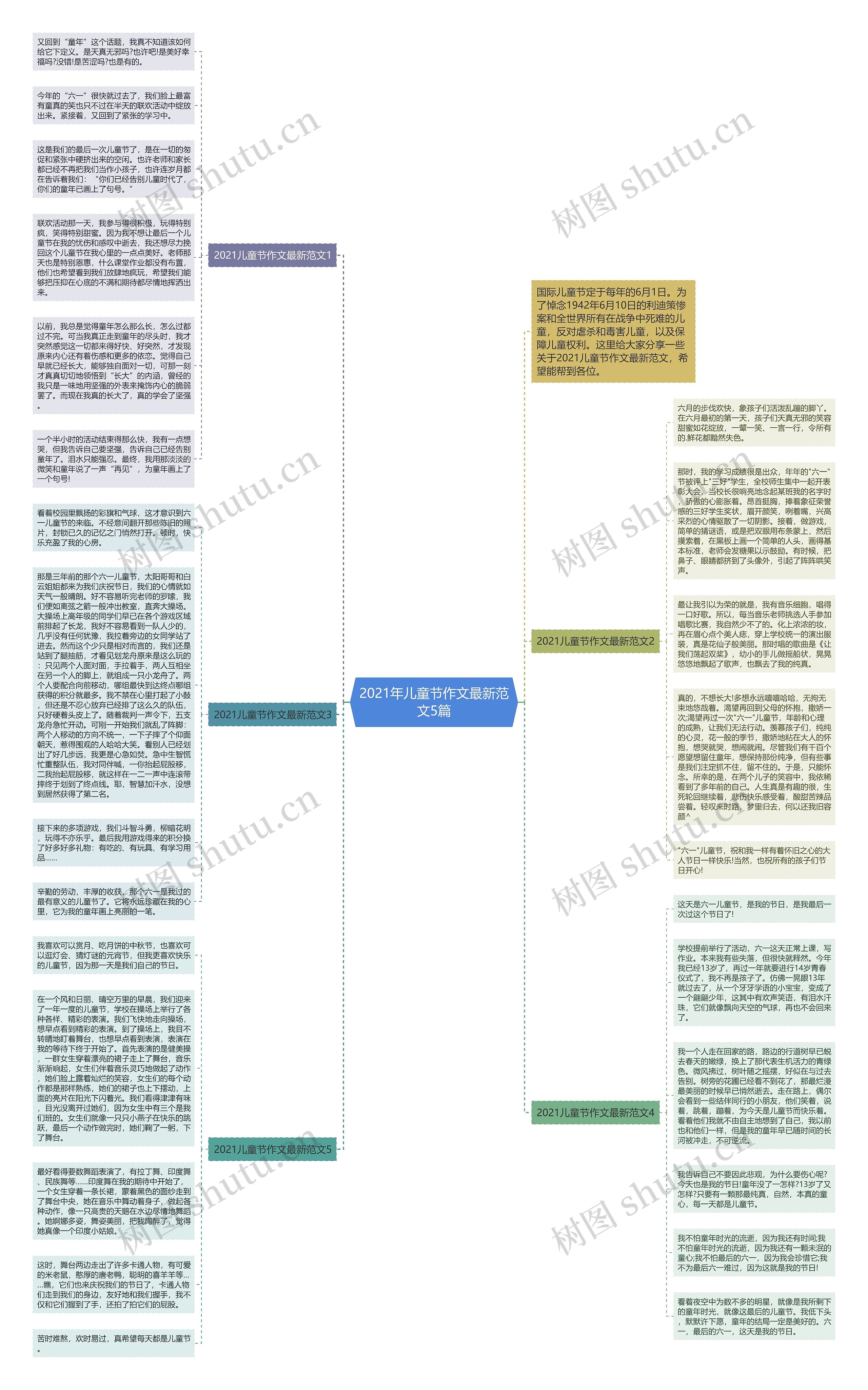 2021年儿童节作文最新范文5篇思维导图