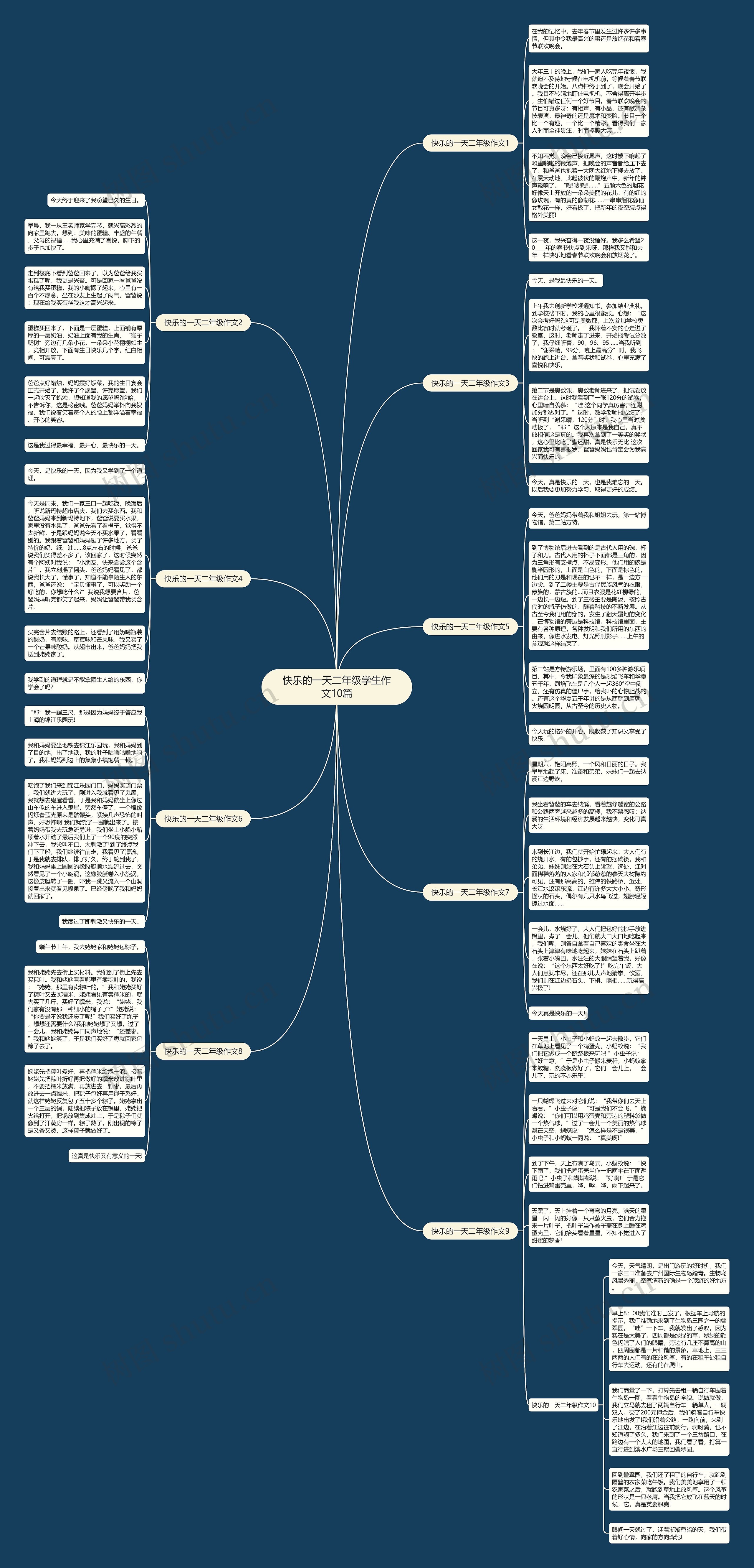 快乐的一天二年级学生作文10篇思维导图