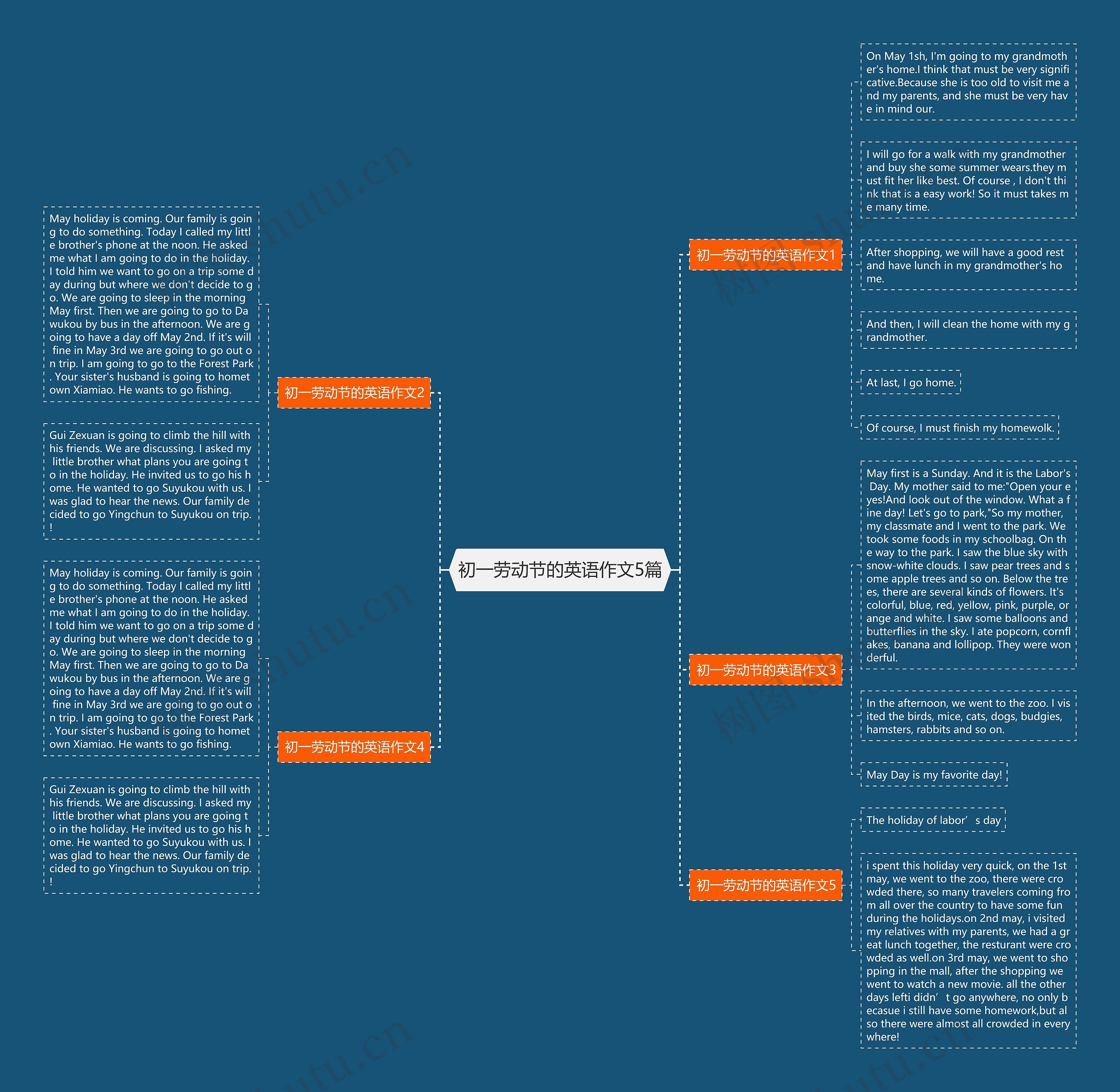 初一劳动节的英语作文5篇思维导图