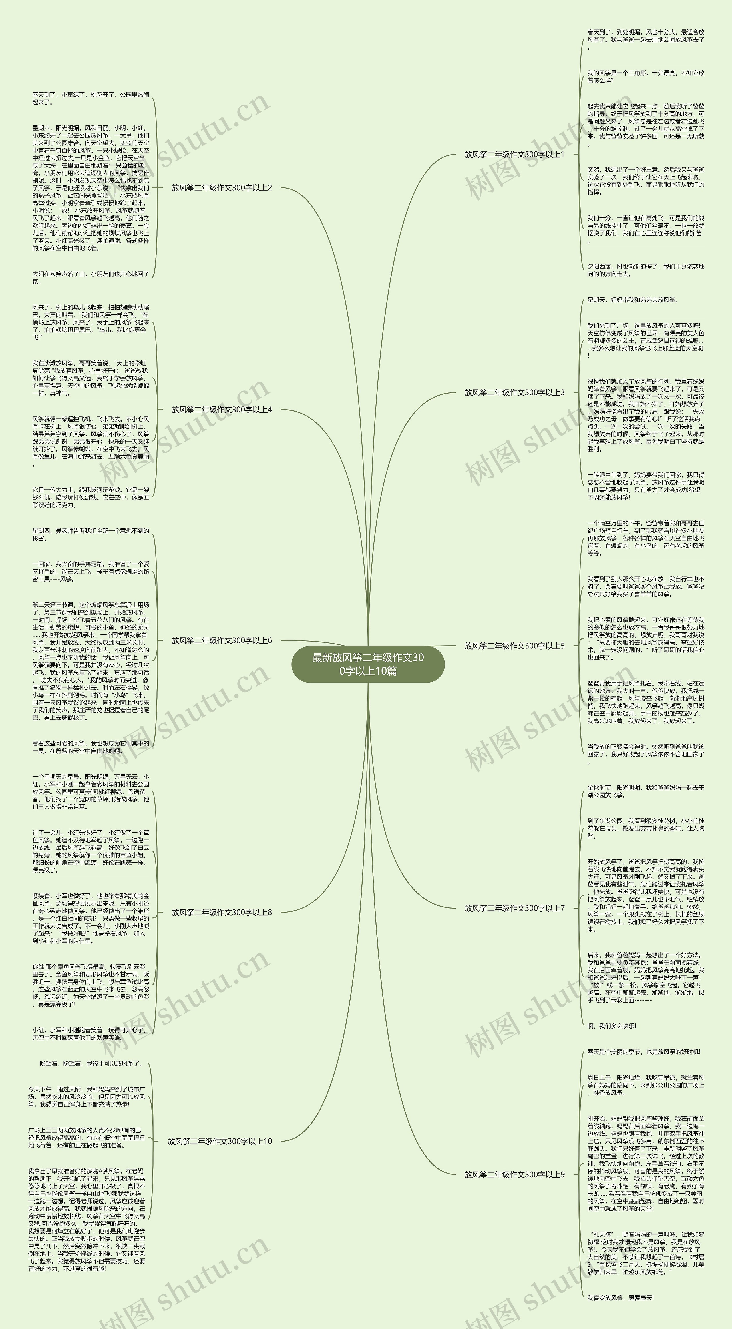 最新放风筝二年级作文300字以上10篇思维导图高清图 最新放风筝二年级作文300字以上10篇思维导图