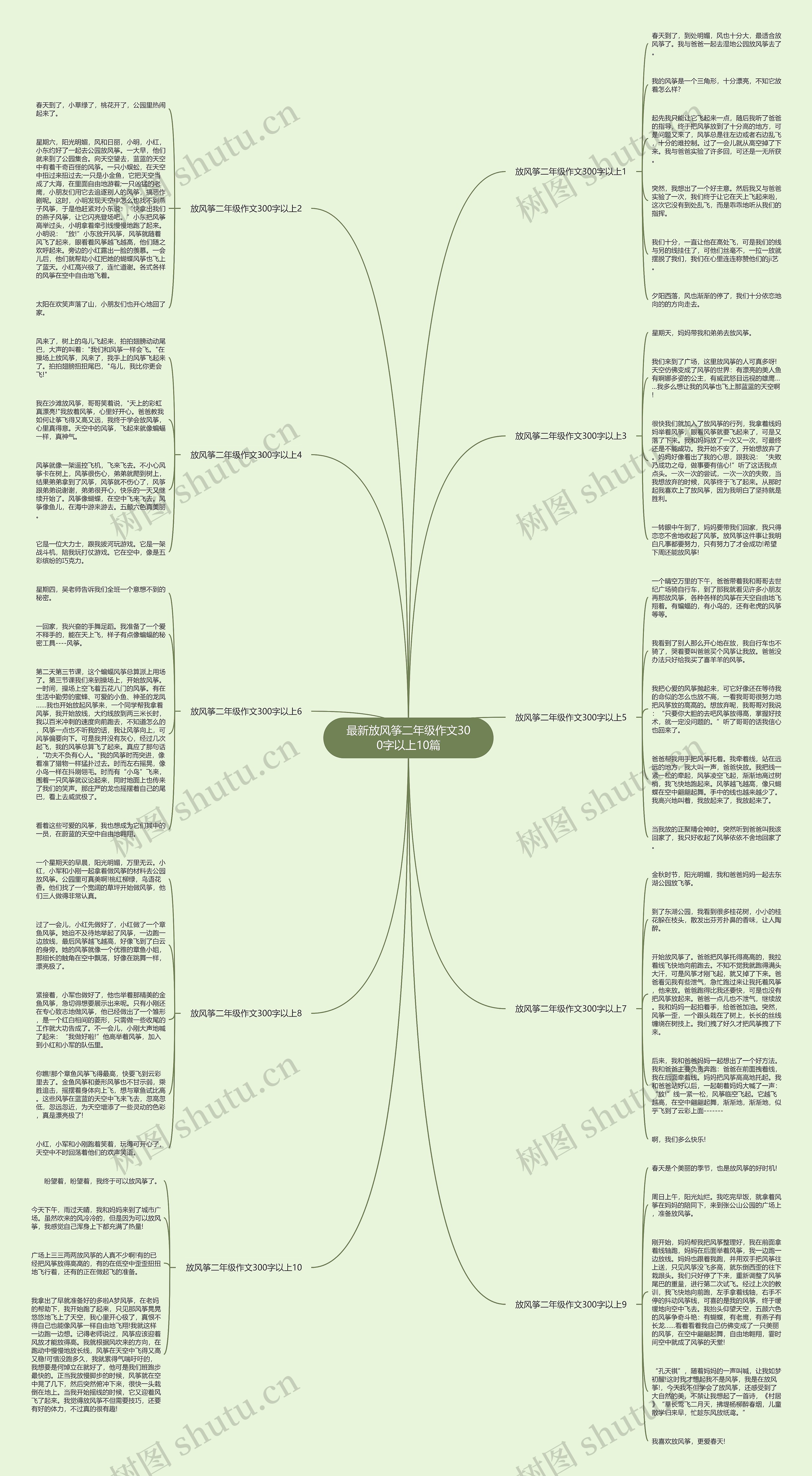 最新放风筝二年级作文300字以上10篇思维导图