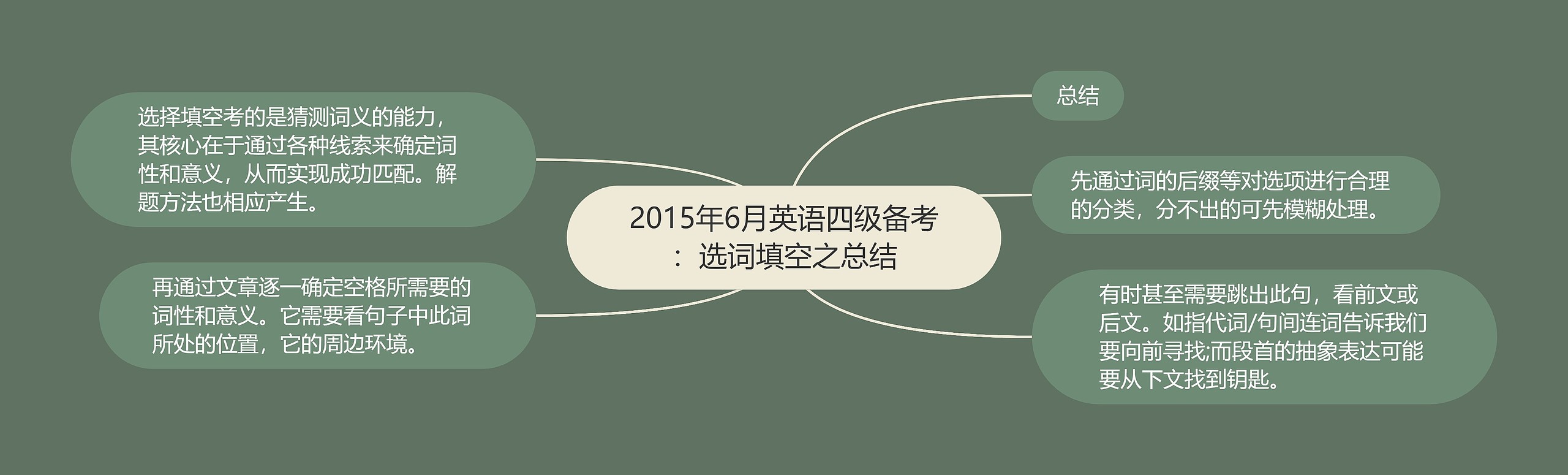 2015年6月英语四级备考：选词填空之总结