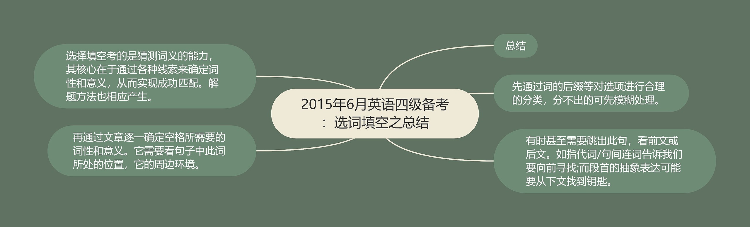2015年6月英语四级备考:选词填空之总结 2015年6月英语四级备考:选词填空之总结