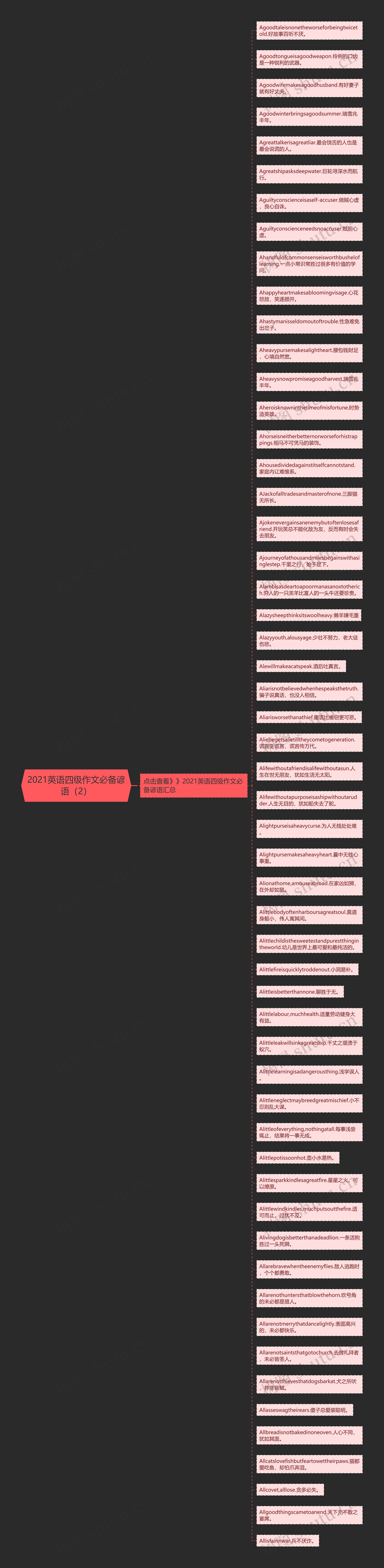 2021英语四级作文必备谚语（2）