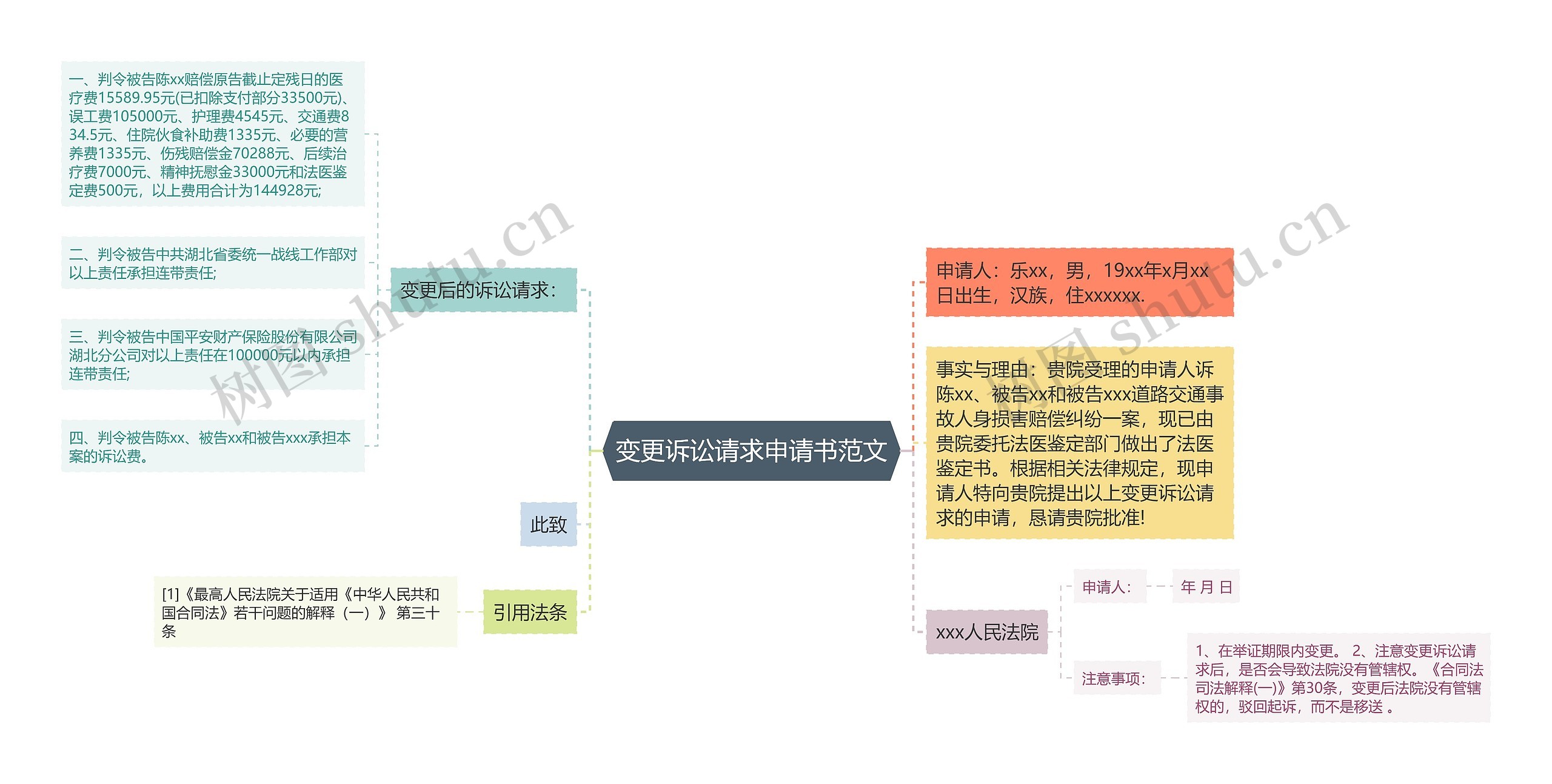 变更诉讼请求申请书范文