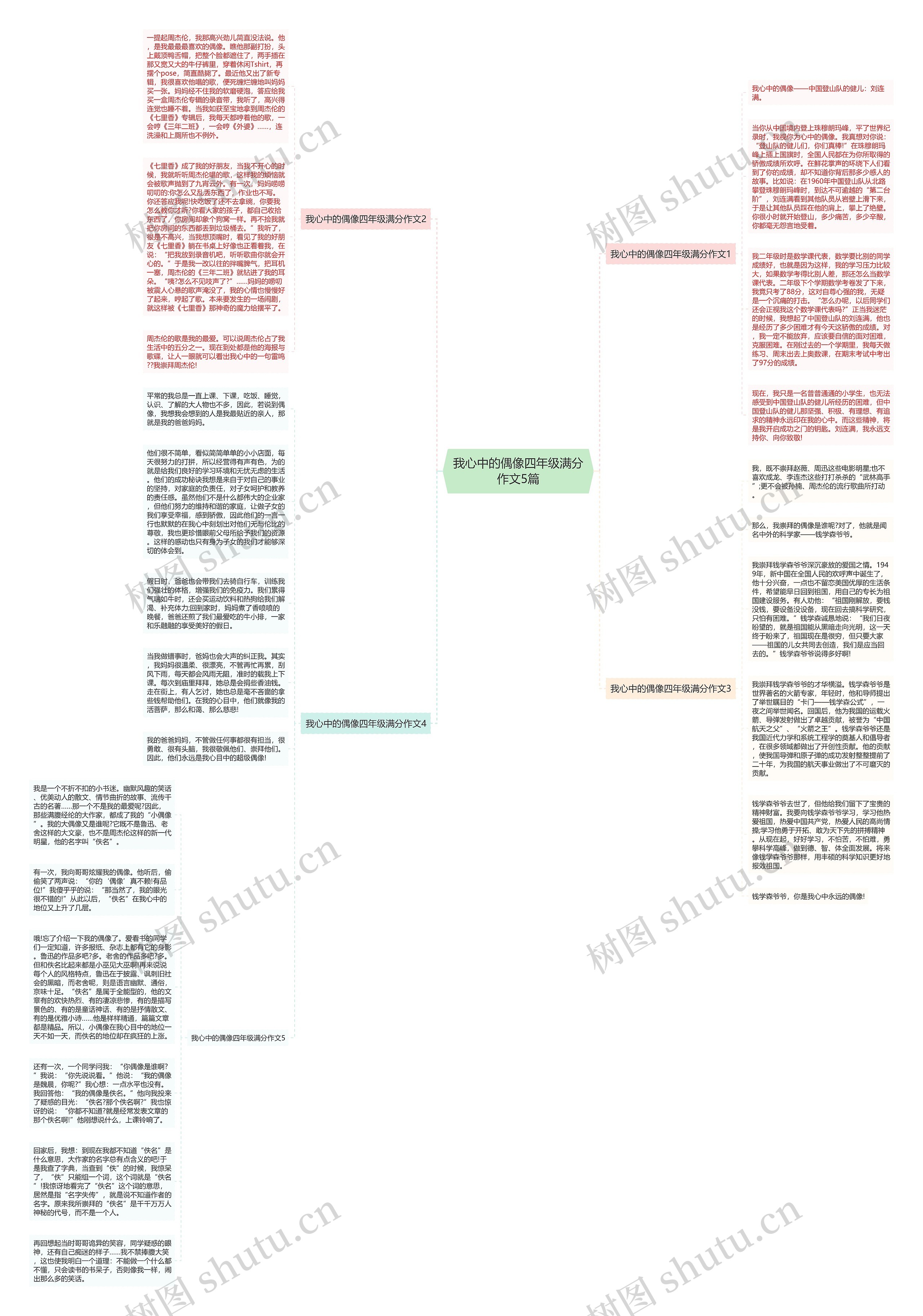 我心中的偶像四年级满分作文5篇思维导图