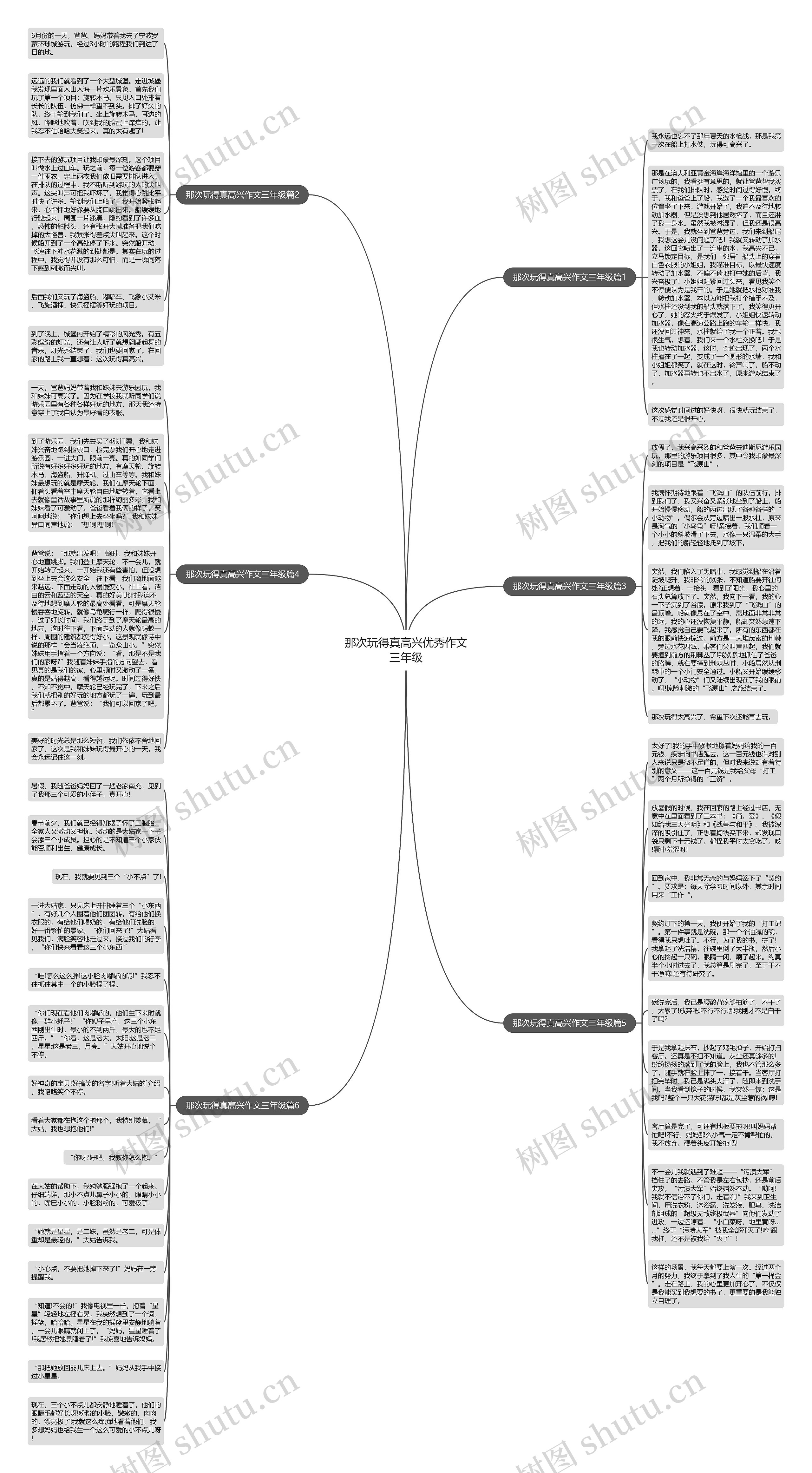 那次玩得真高兴优秀作文三年级思维导图