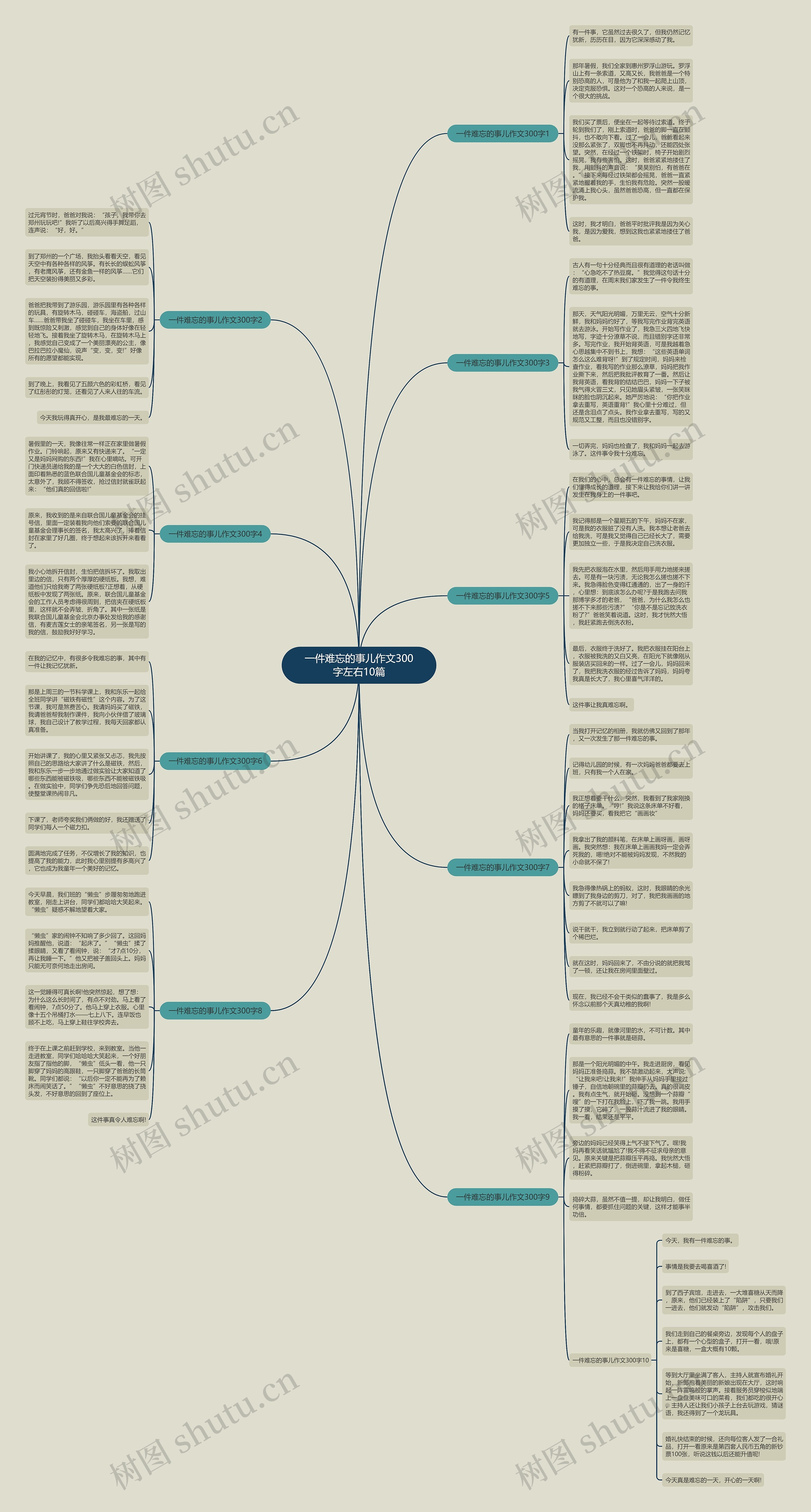 一件难忘的事儿作文300字左右10篇思维导图