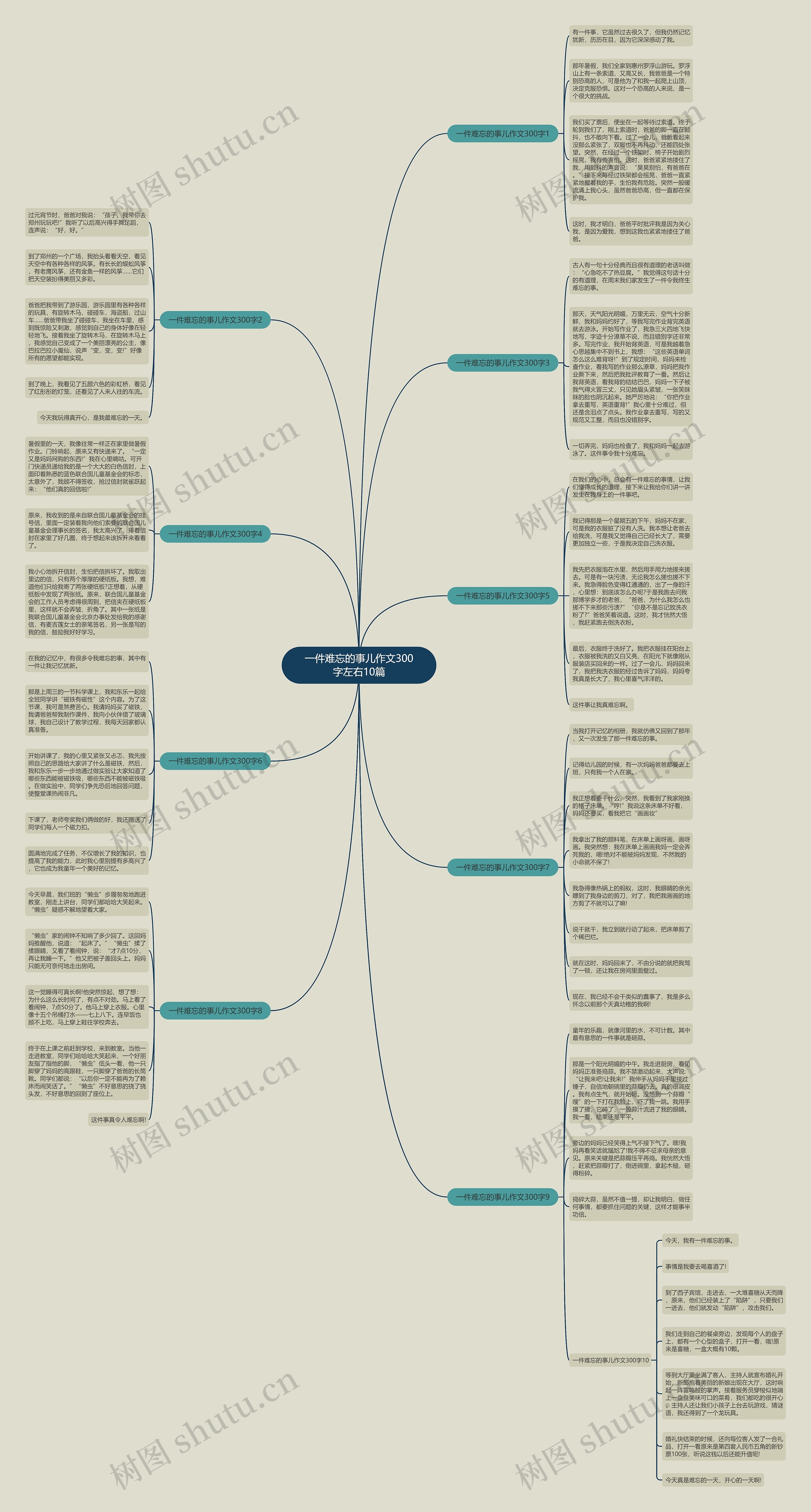 一件难忘的事儿作文300字左右10篇思维导图高清图 一件难忘的事儿作文300字左右10篇思维导图