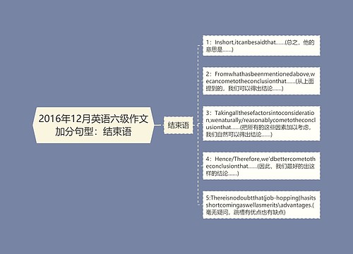 2016年12月英语六级作文加分句型：结束语