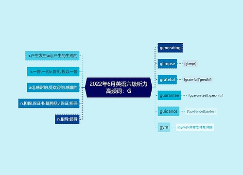 2022年6月英语六级听力高频词：G