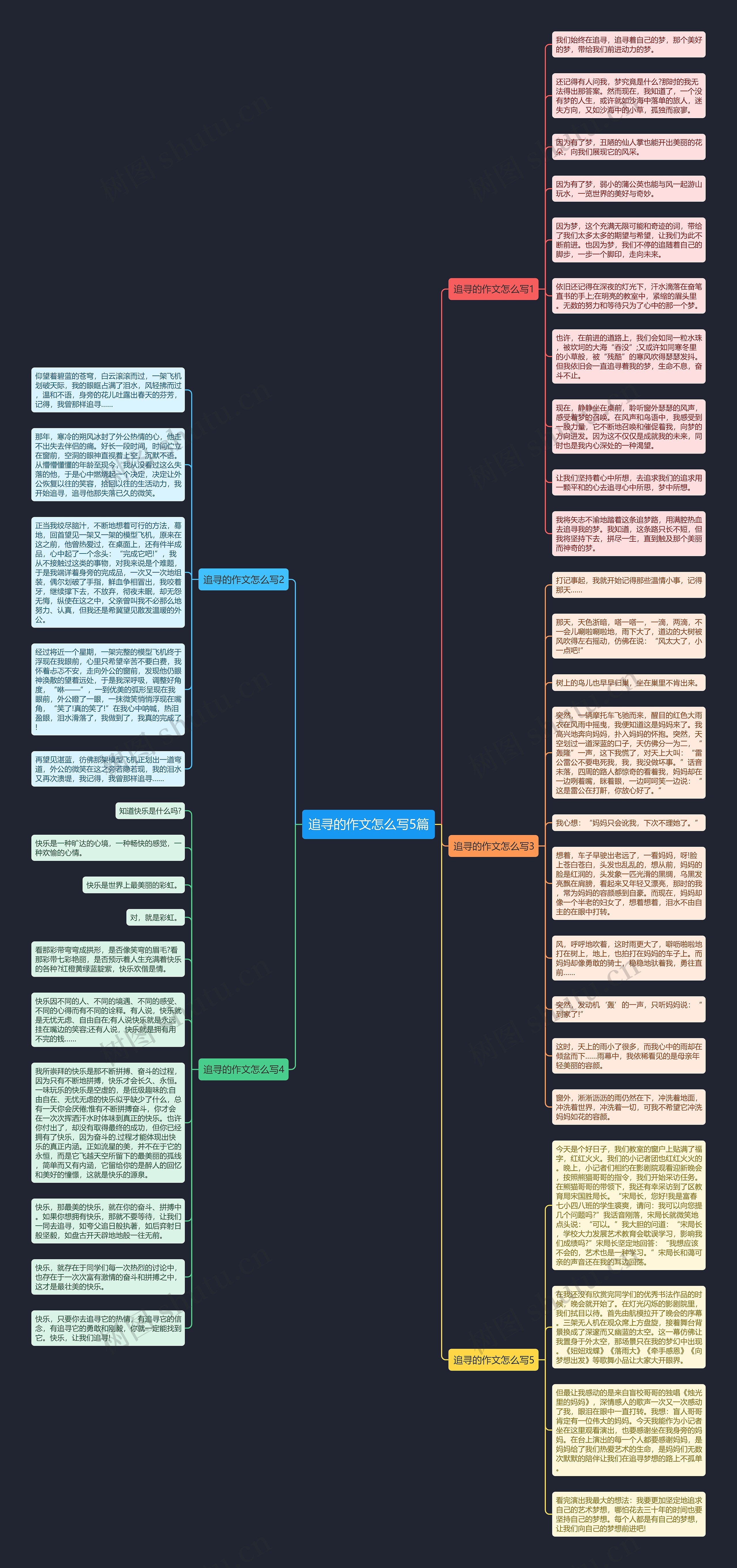 追寻的作文怎么写5篇思维导图