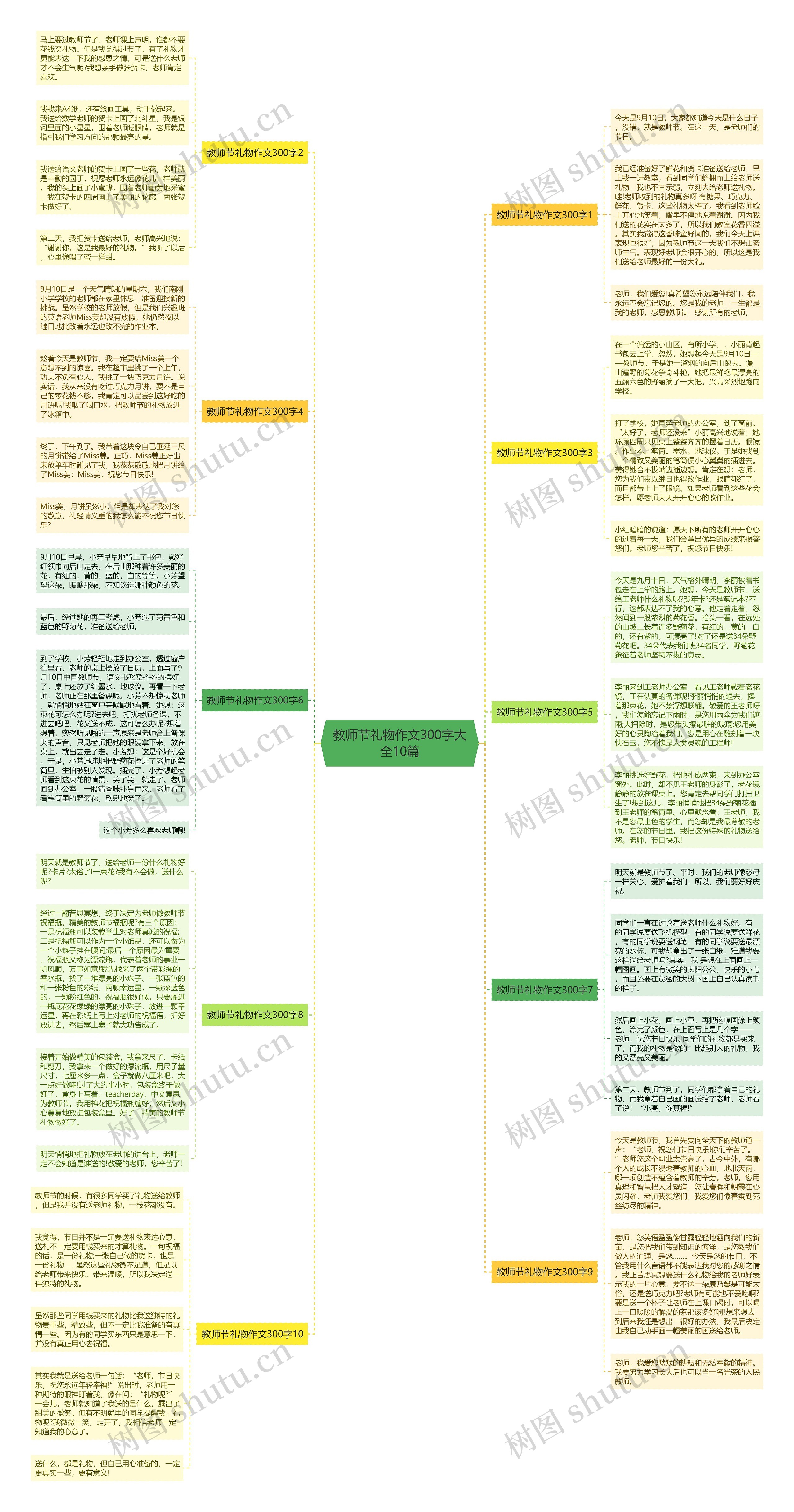 教师节礼物作文300字大全10篇思维导图