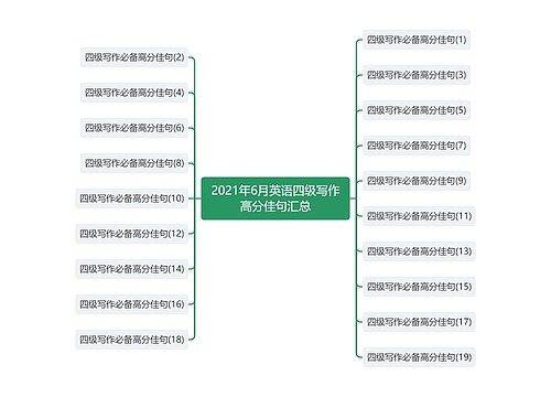 2021年6月英语四级写作高分佳句汇总