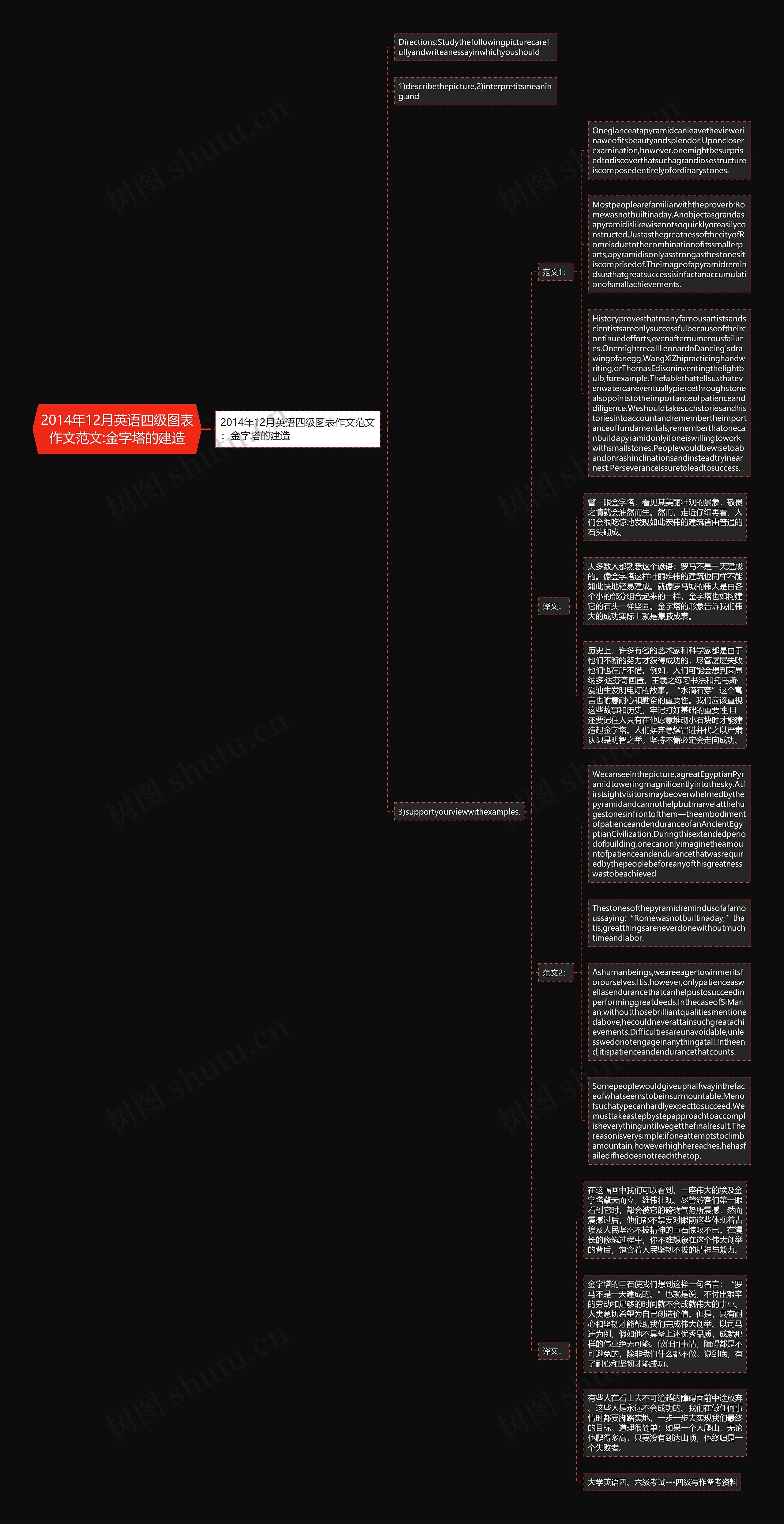 2014年12月英语四级图表作文范文:金字塔的建造思维导图