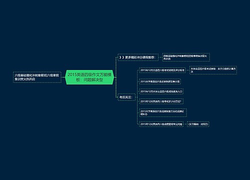 2015英语四级作文万能模板：问题解决型