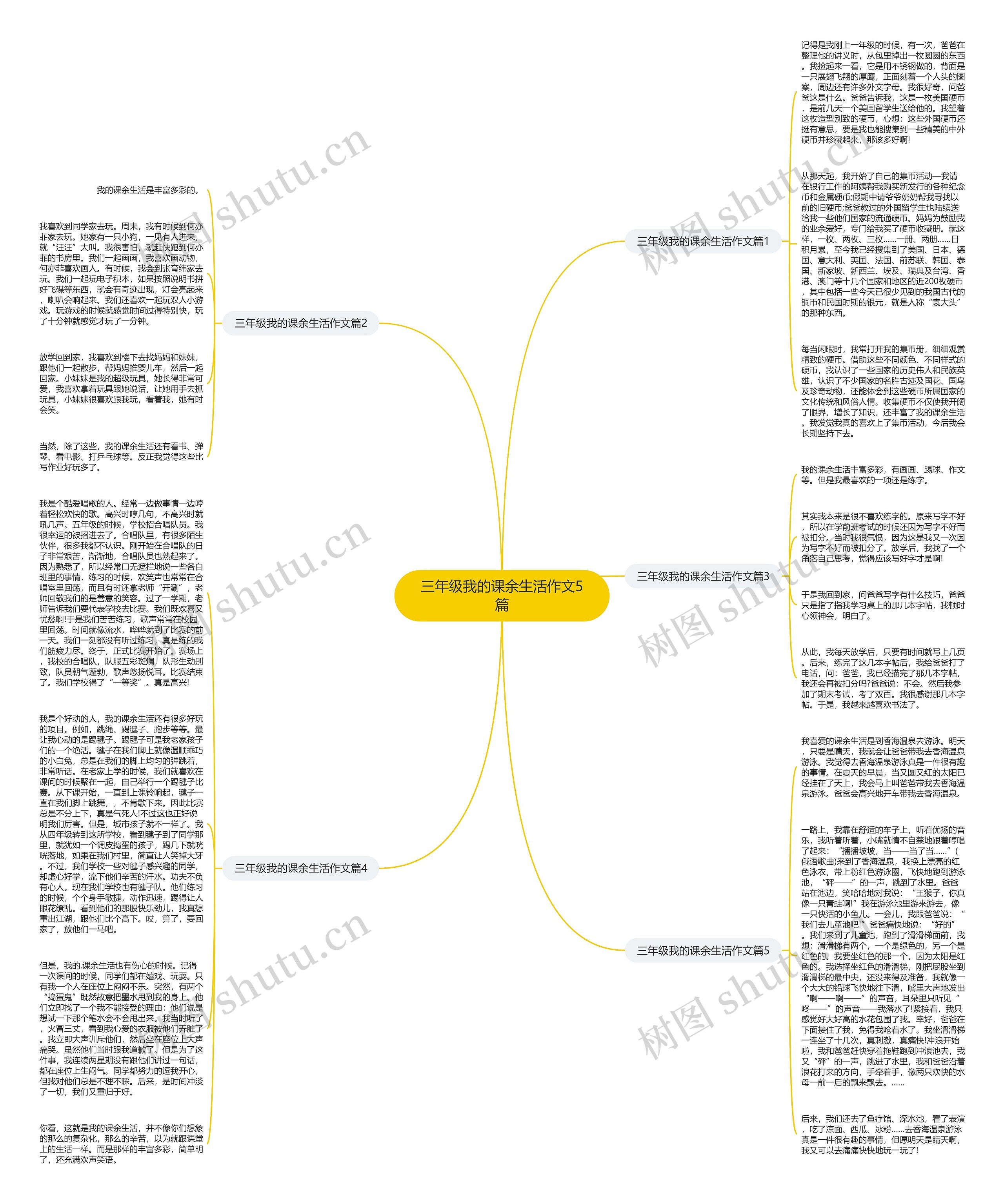 三年级我的课余生活作文5篇思维导图
