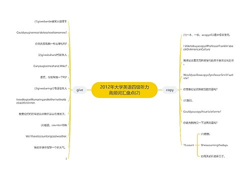 2012年大学英语四级听力高频词汇盘点(2)