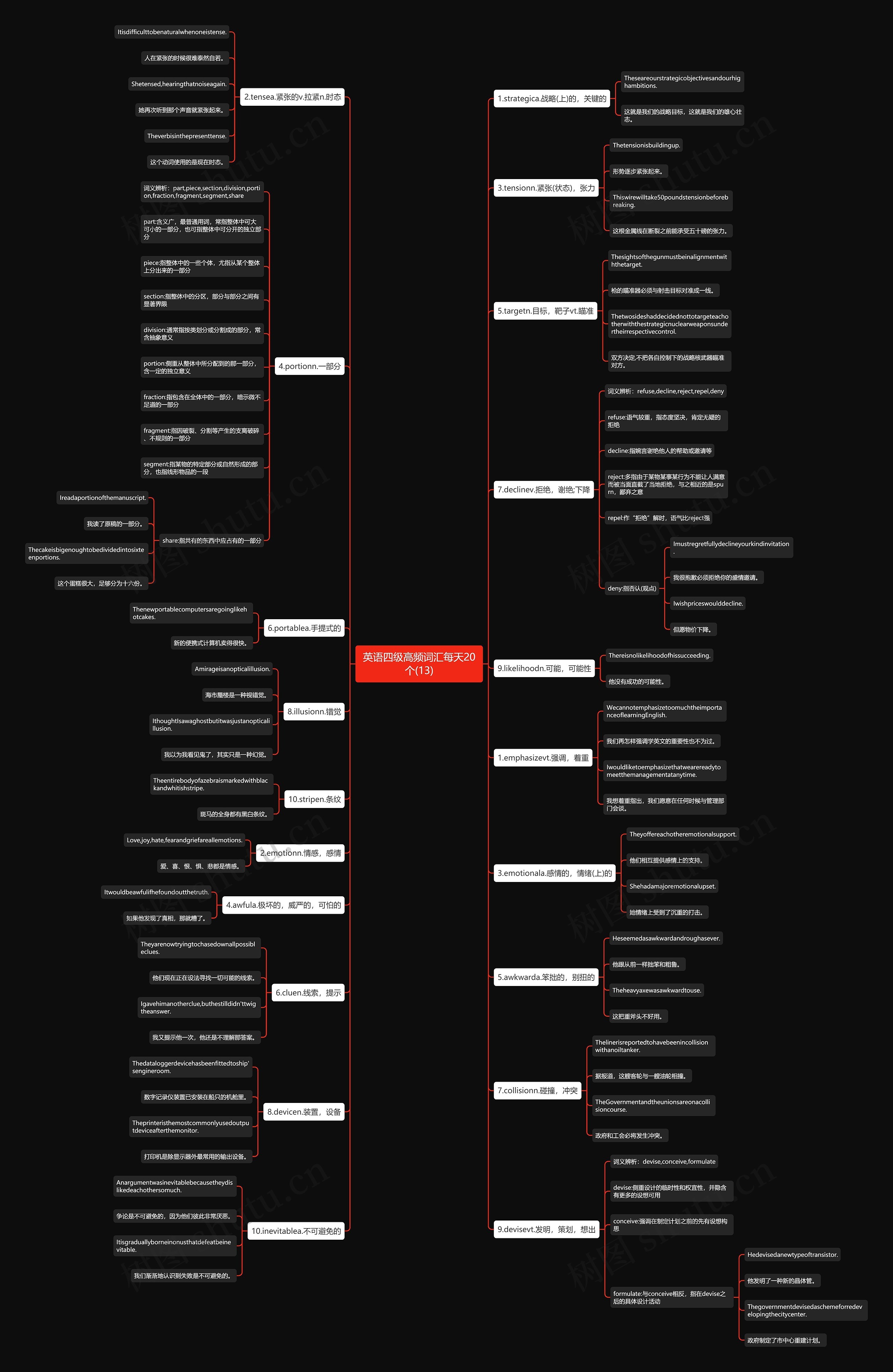英语四级高频词汇每天20个(13)思维导图