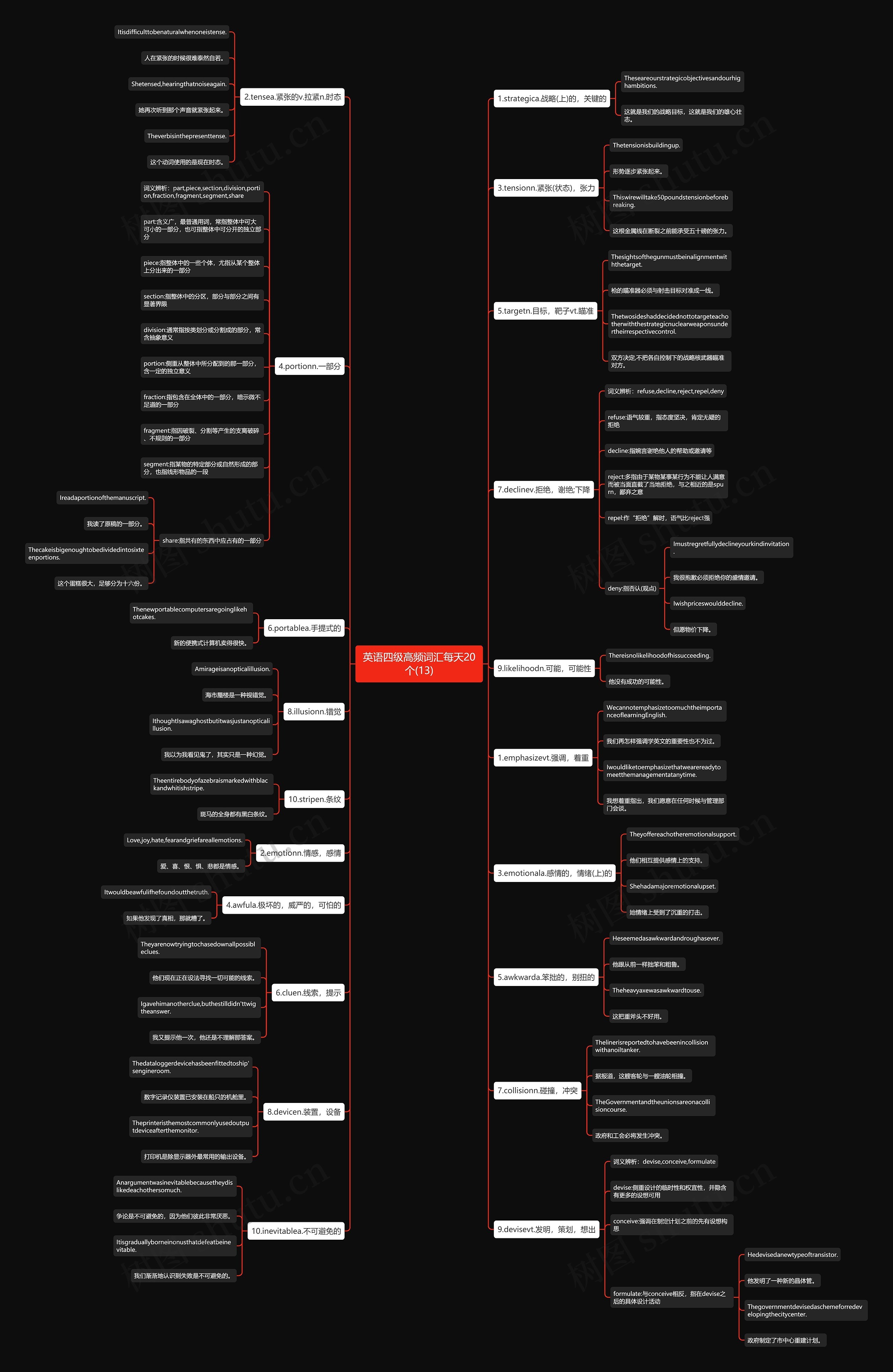英语四级高频词汇每天20个(13) 英语四级高频词汇每天20个(13)