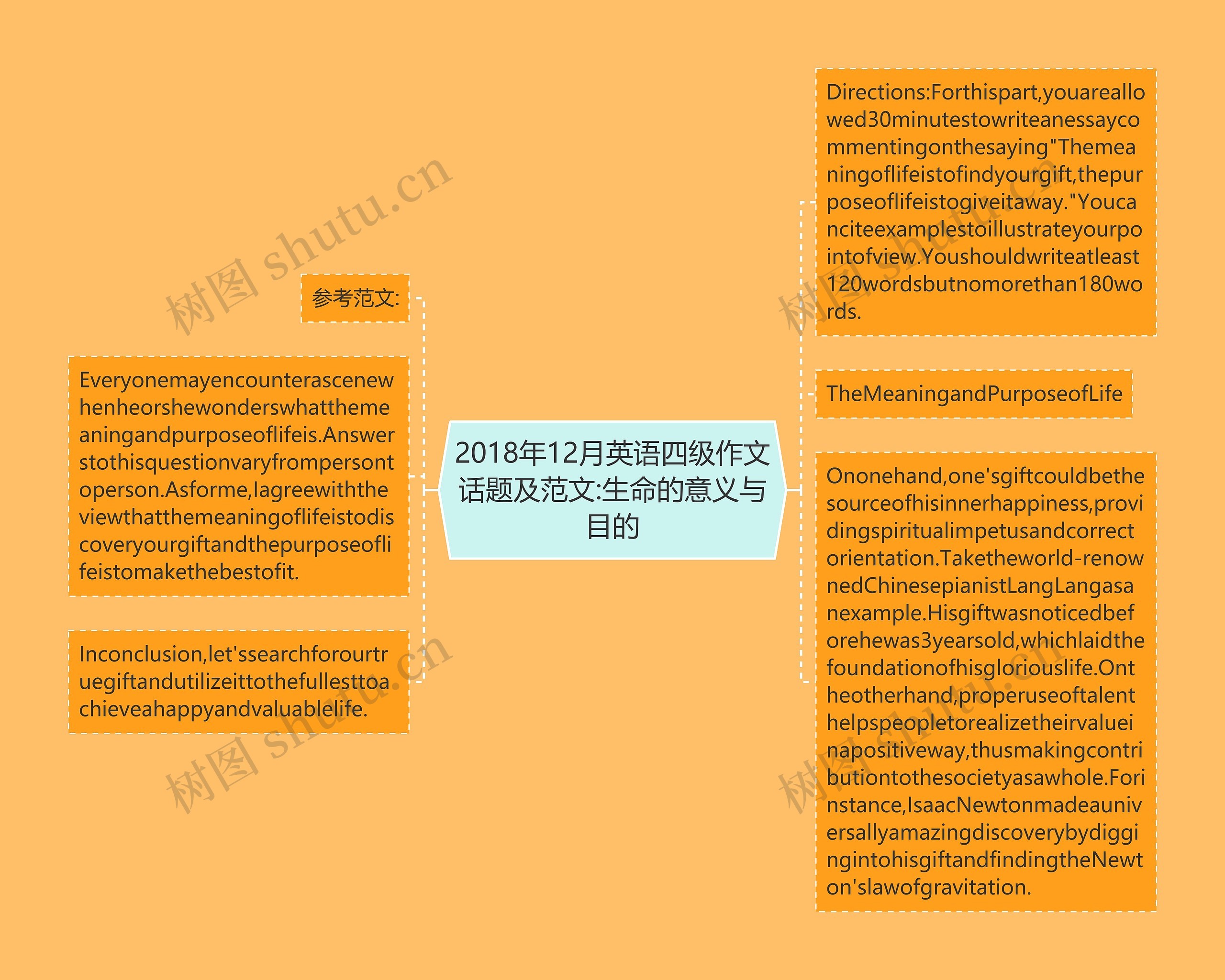 2018年12月英语四级作文话题及范文:生命的意义与目的