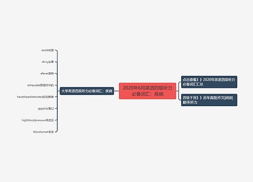 2020年6月英语四级听力必备词汇：疾病