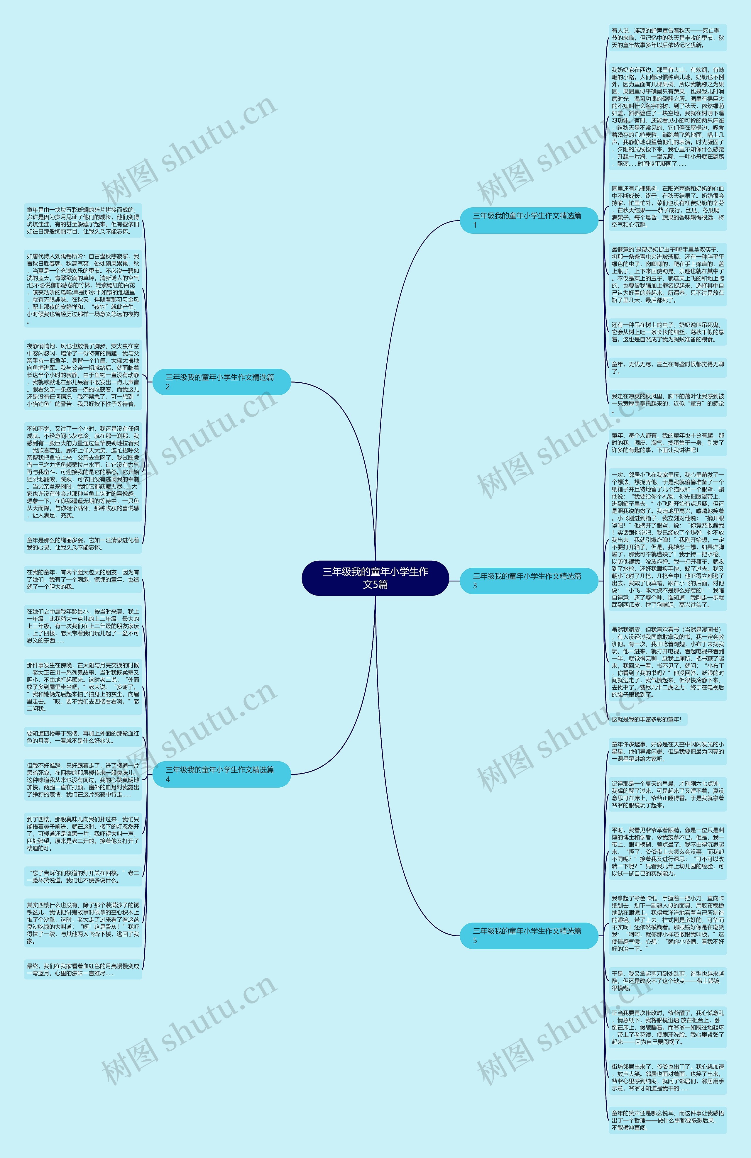 三年级我的童年小学生作文5篇思维导图