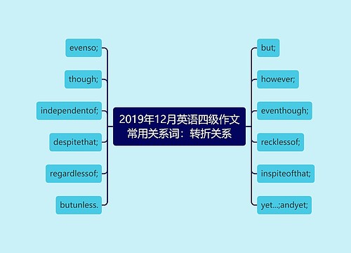 2019年12月英语四级作文常用关系词：转折关系