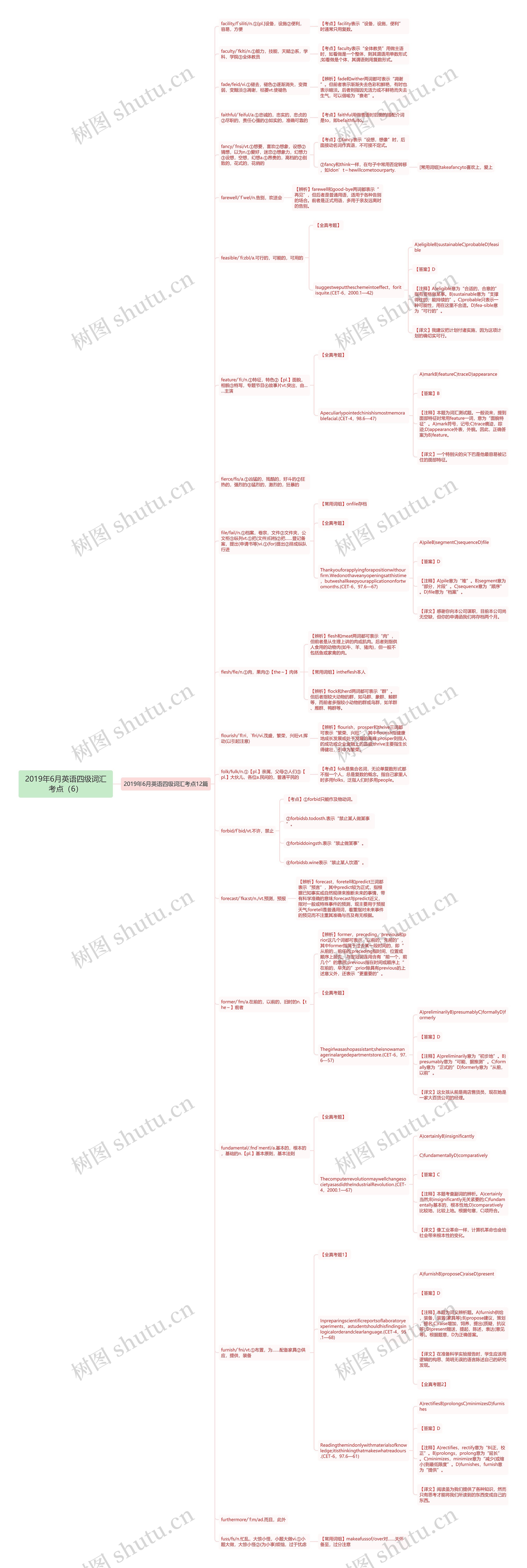 2019年6月英语四级词汇考点（6）思维导图